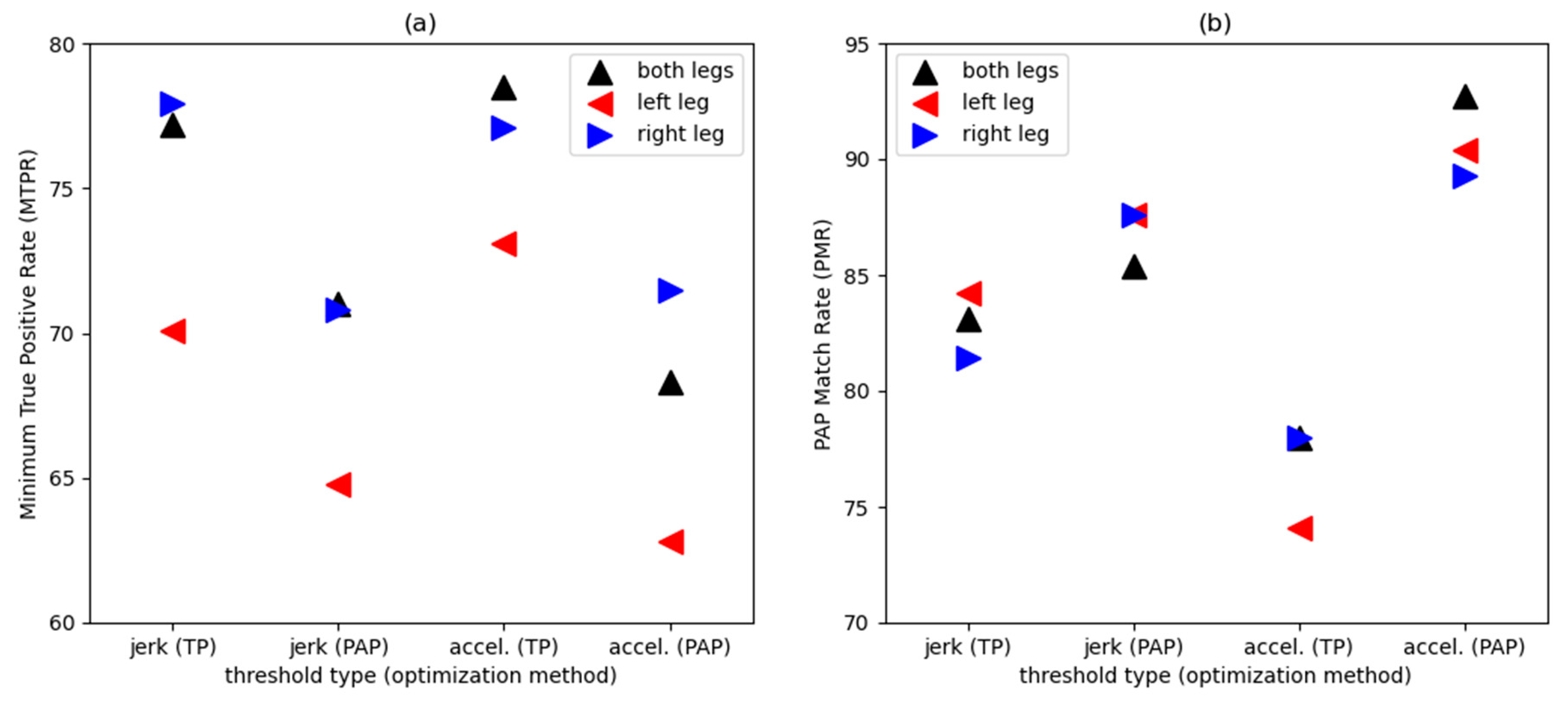 Sensors 24 04436 g002