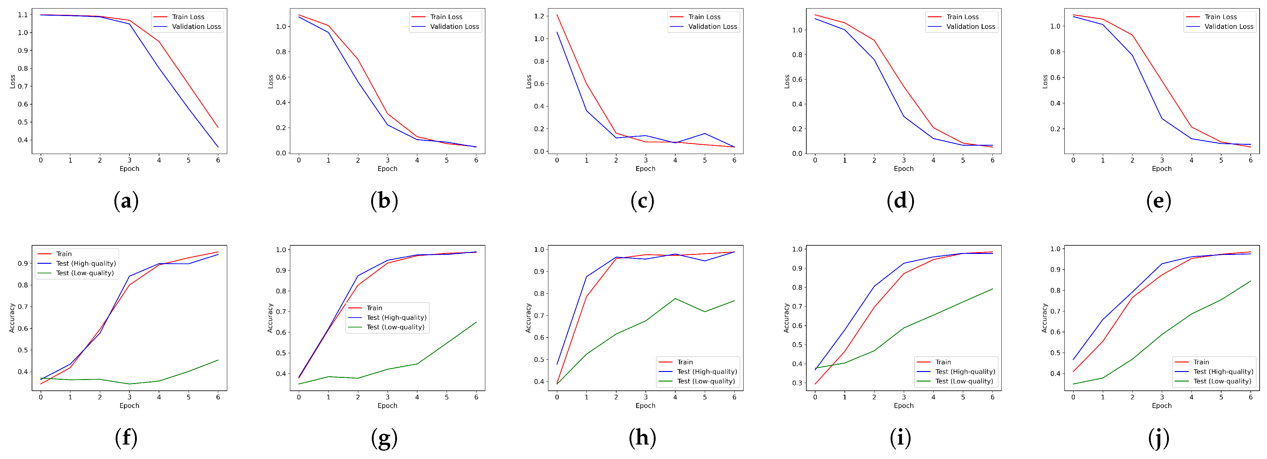 Sensors 24 04438 g006