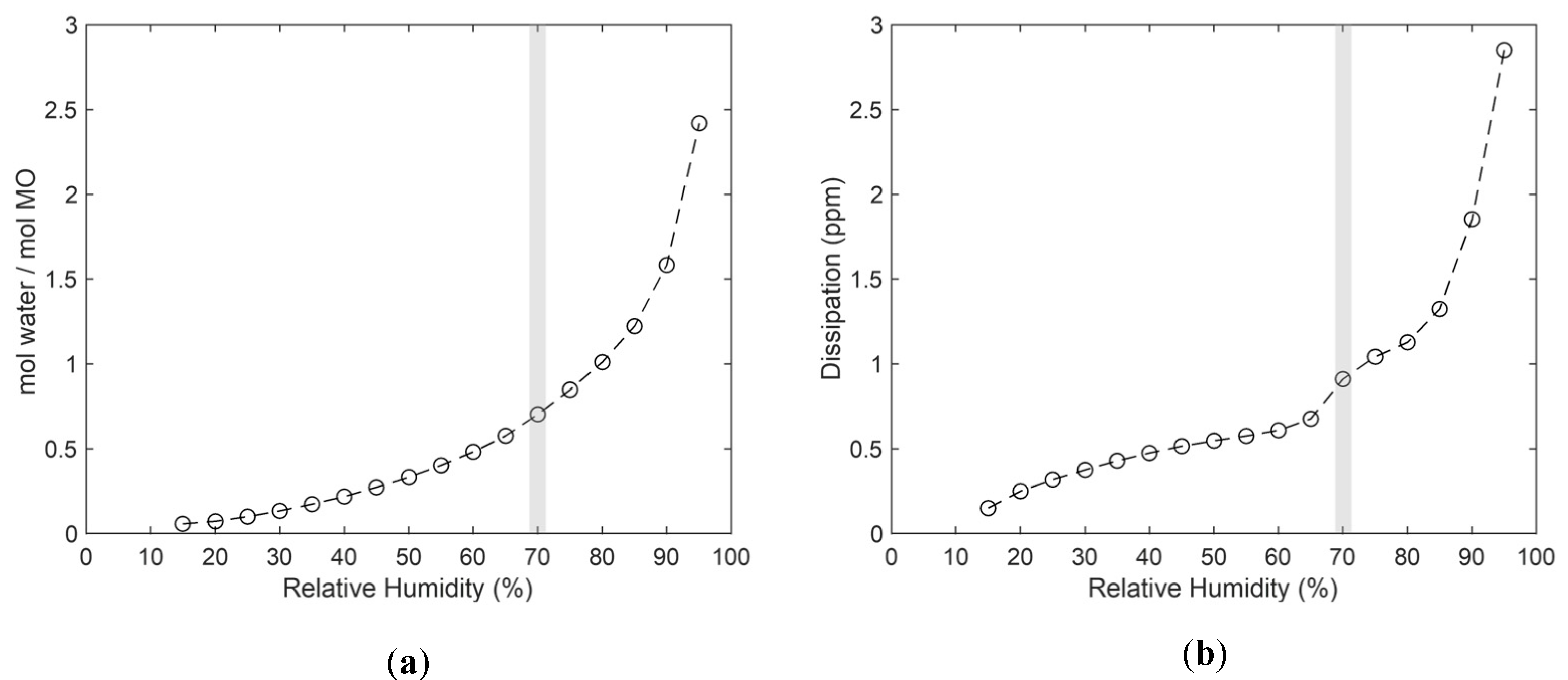 Sensors 24 04449 g003