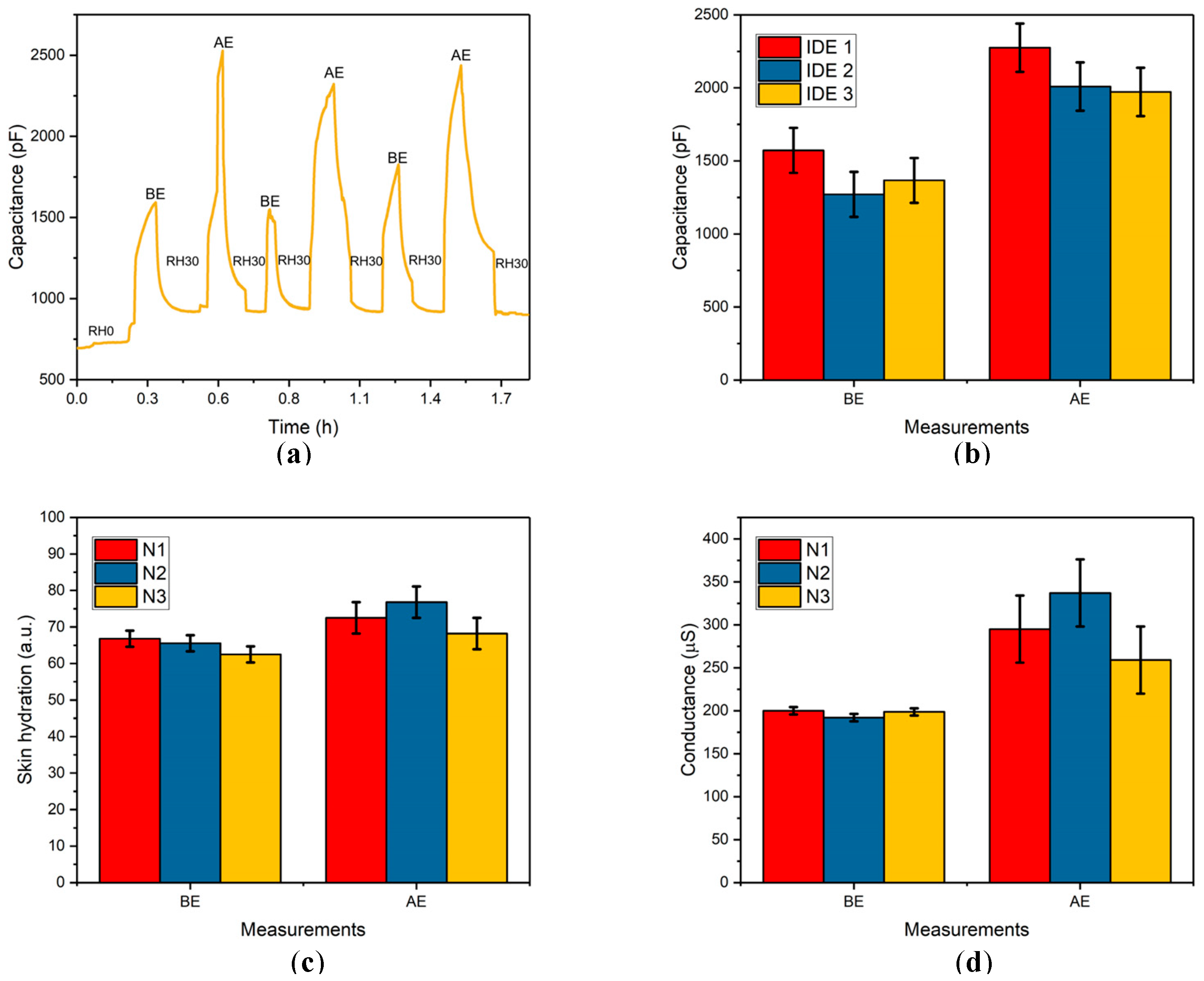 Sensors 24 04449 g006