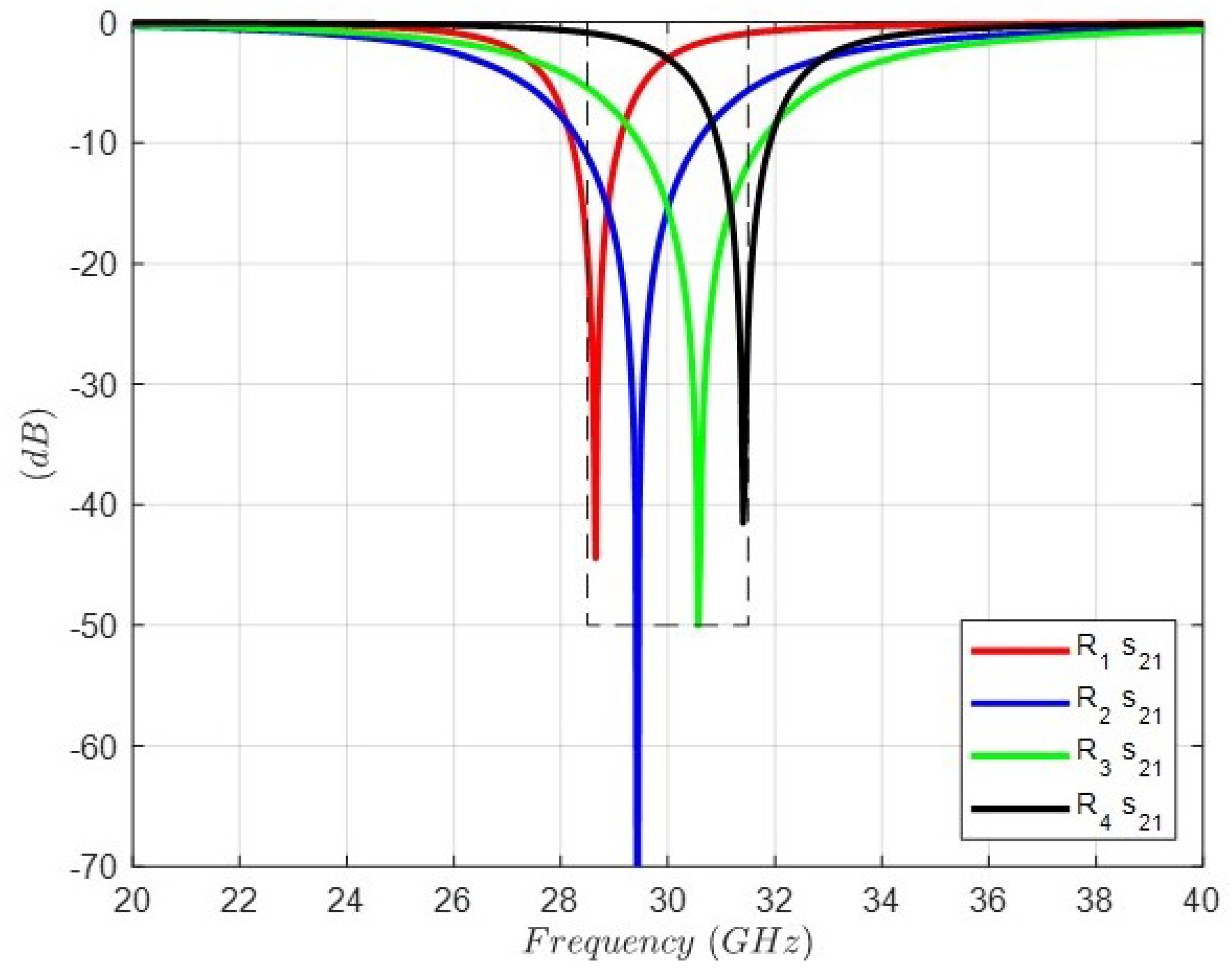 Sensors 24 04452 g006