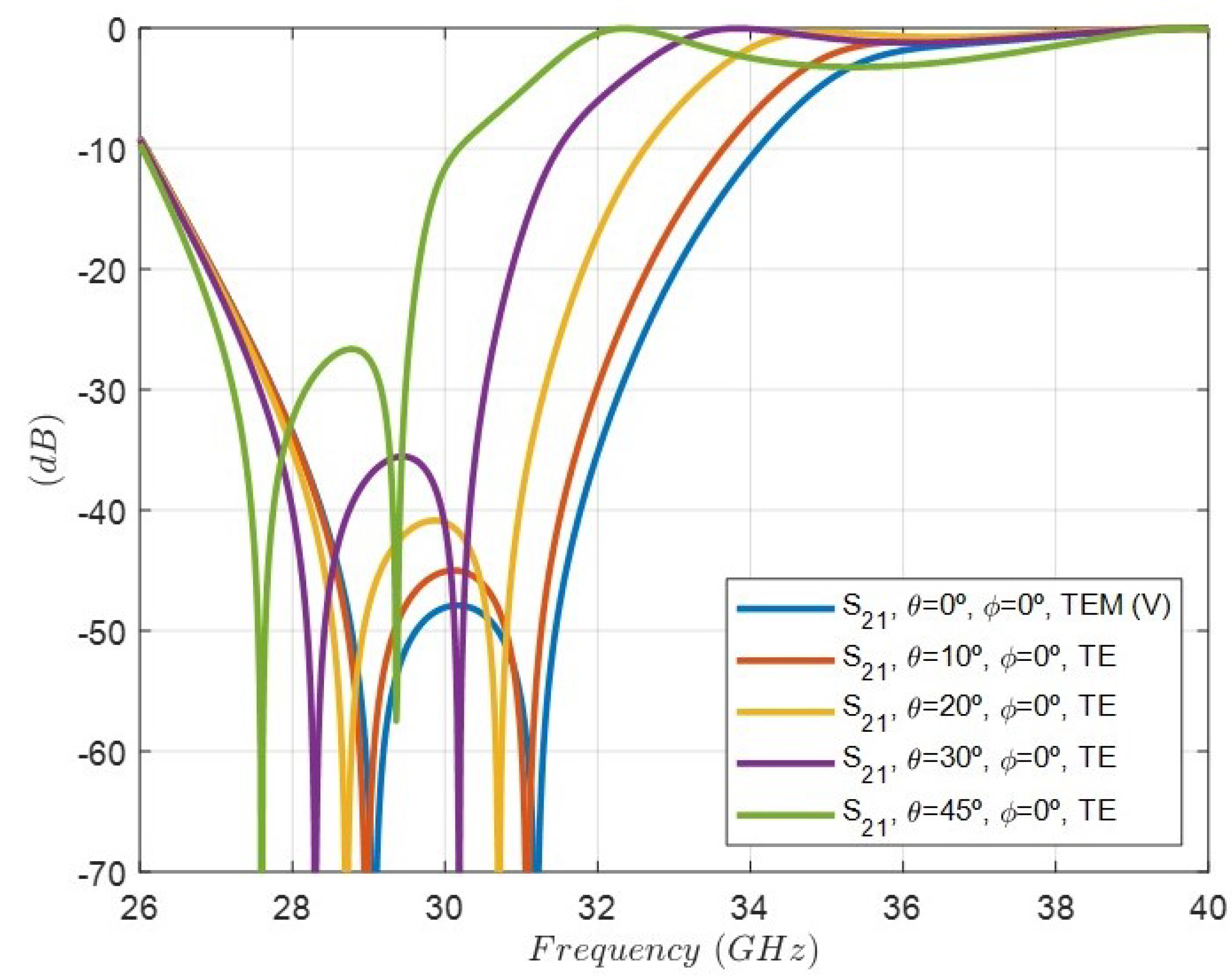 Sensors 24 04452 g015