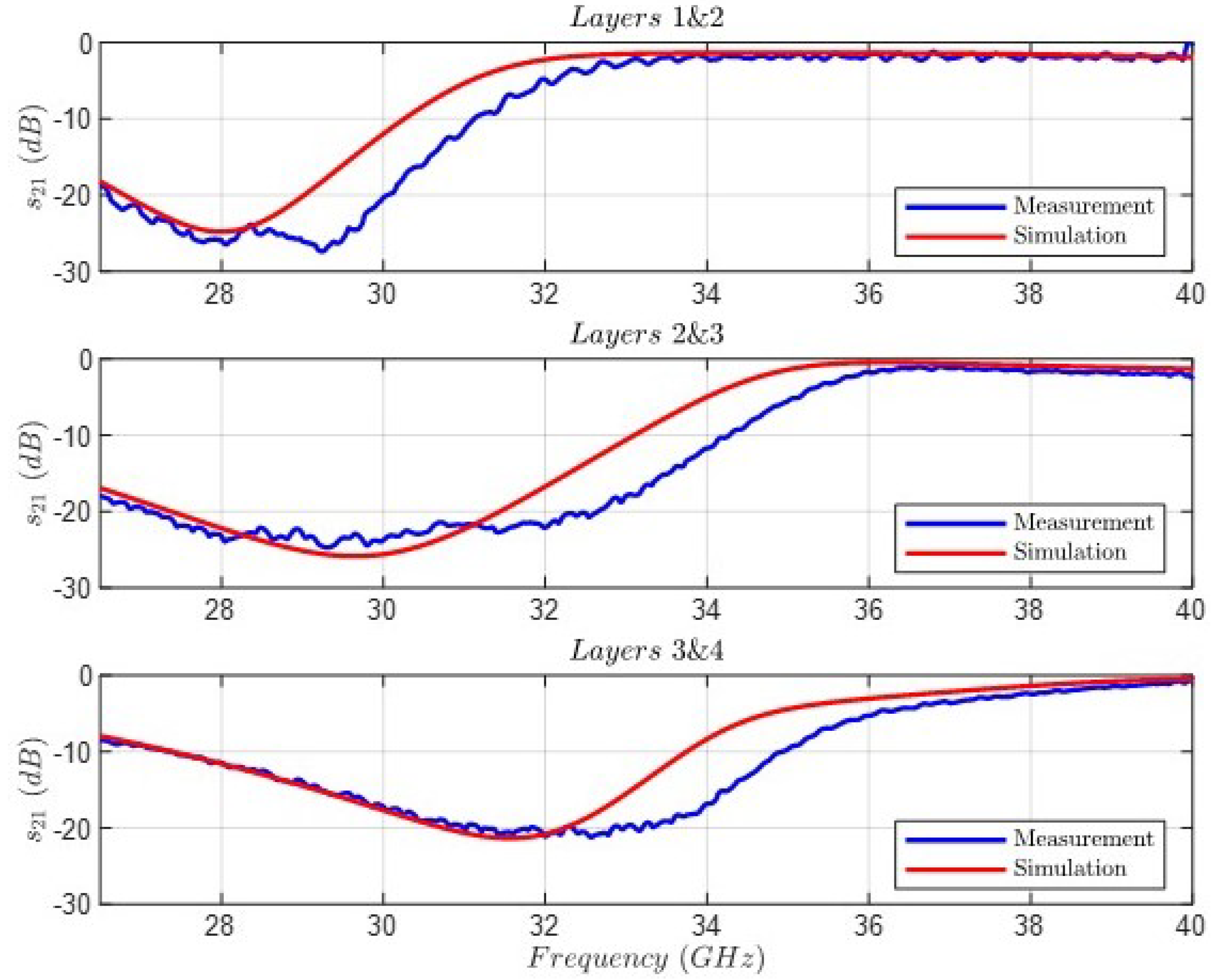 Sensors 24 04452 g019