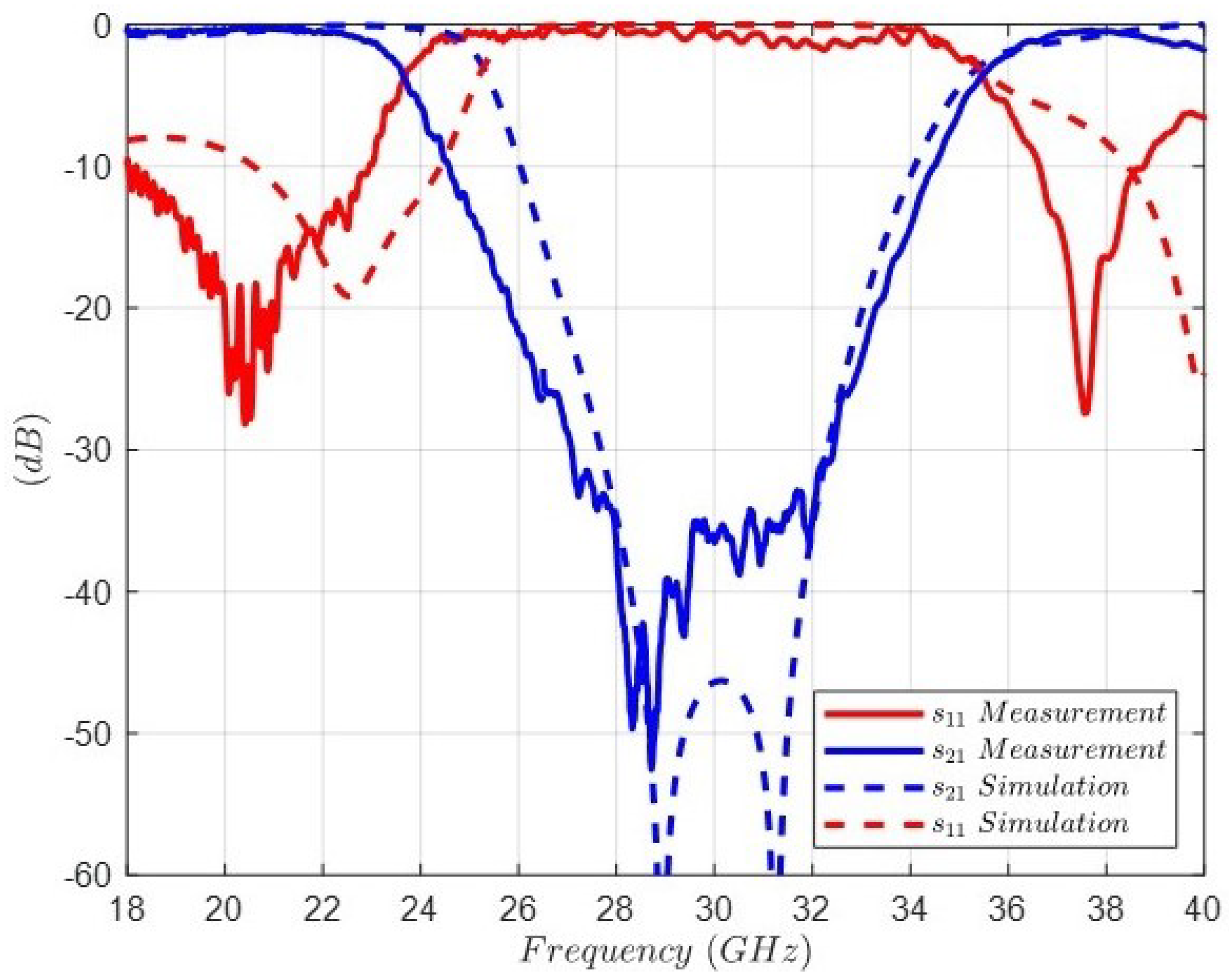 Sensors 24 04452 g020