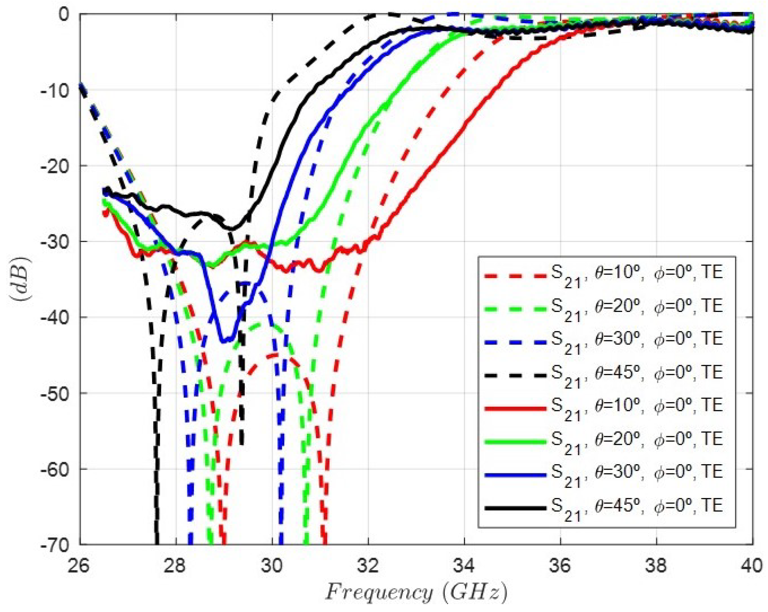 Sensors 24 04452 g021