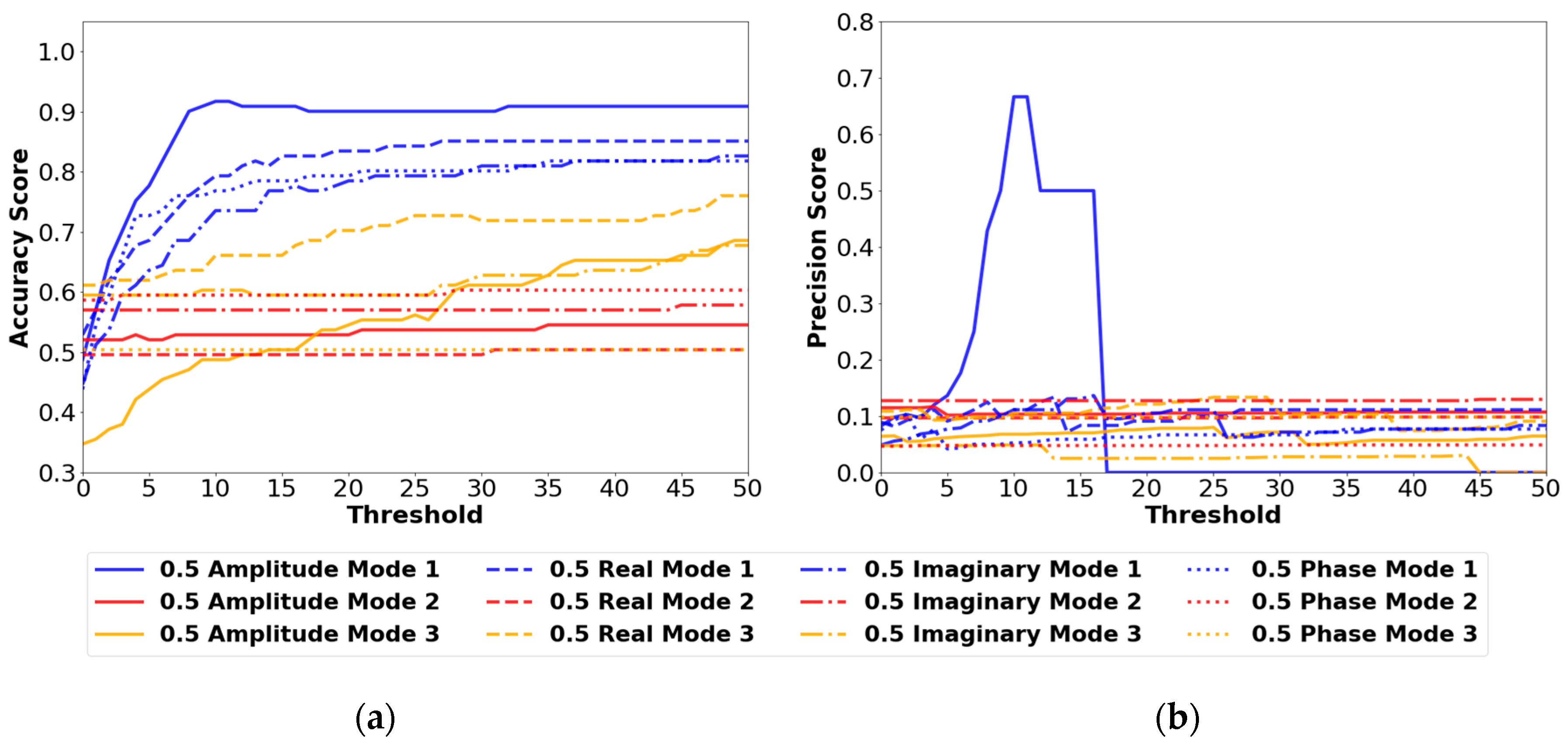 Sensors 24 04456 g010