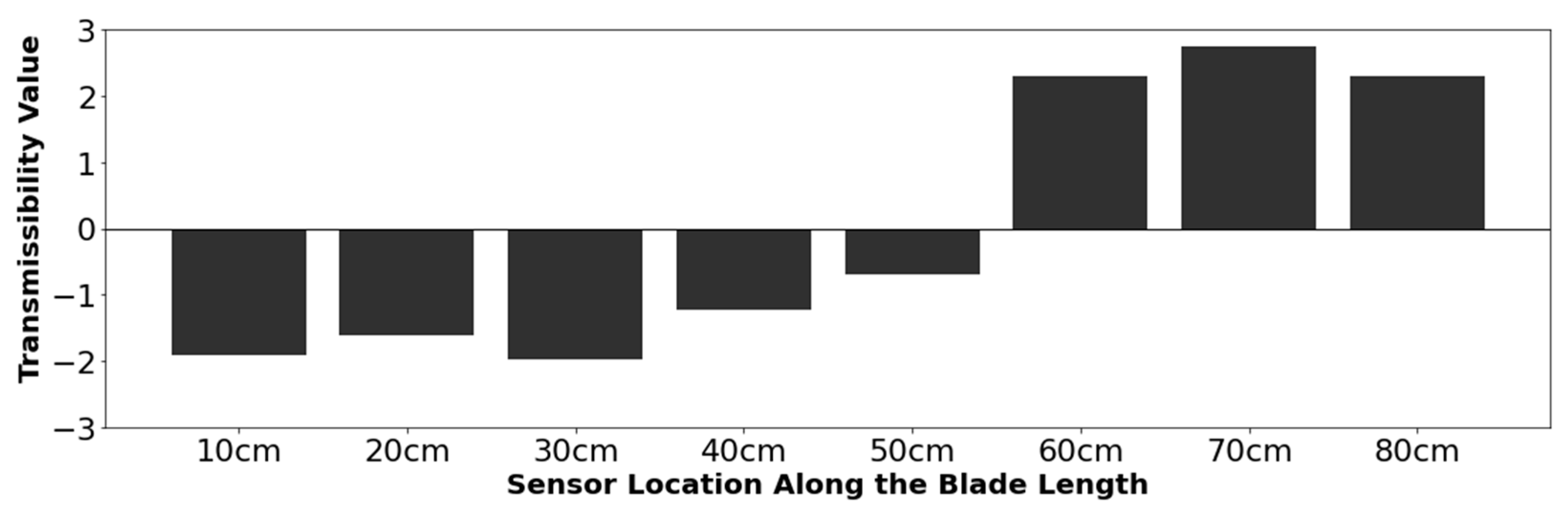 Sensors 24 04456 g015