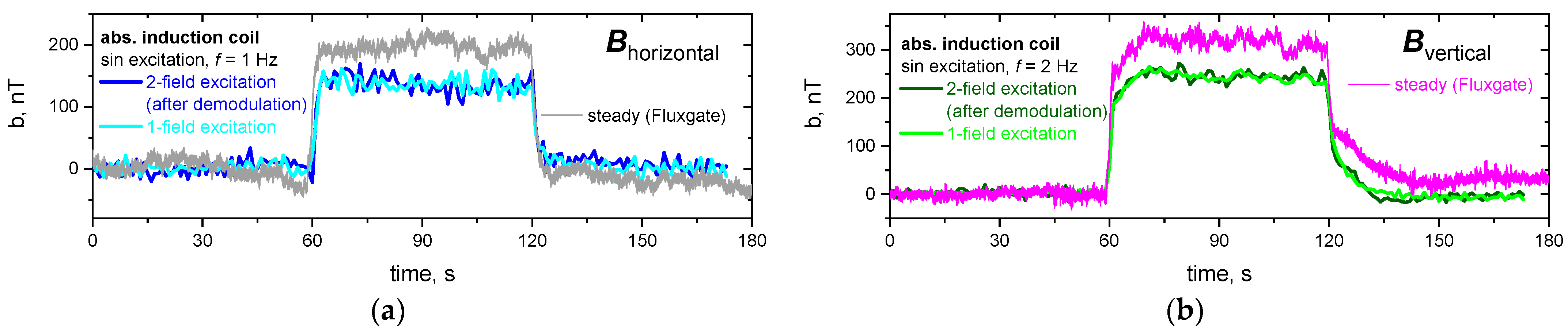 Sensors 24 04458 g006