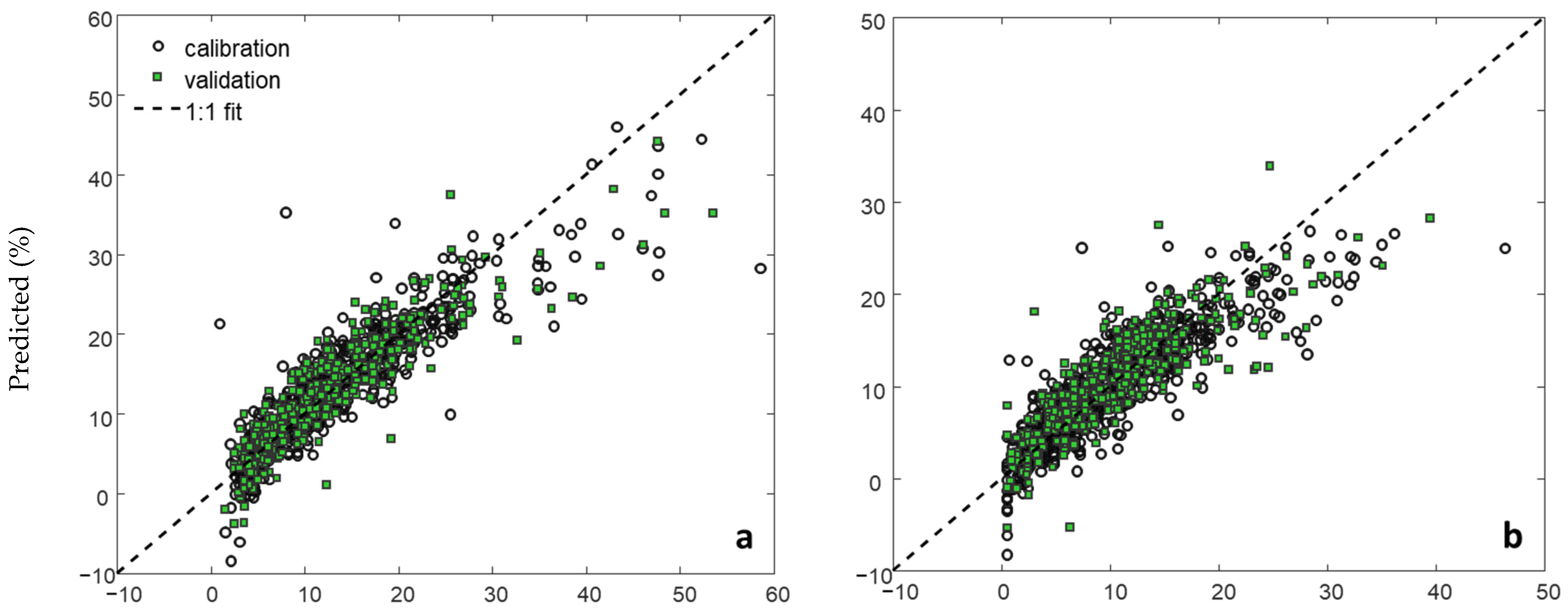 Sensors 24 04464 g005a