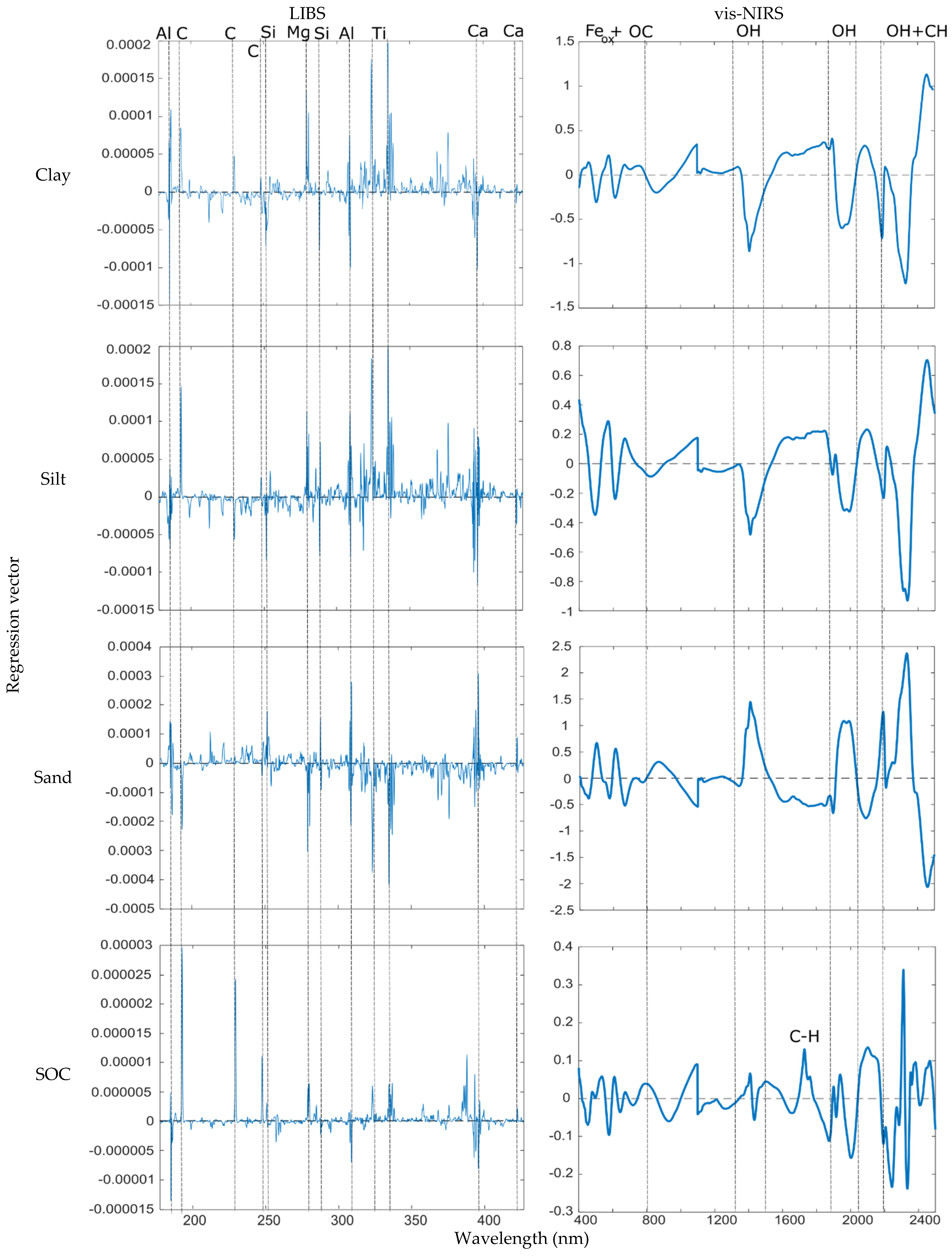 Sensors 24 04464 g007