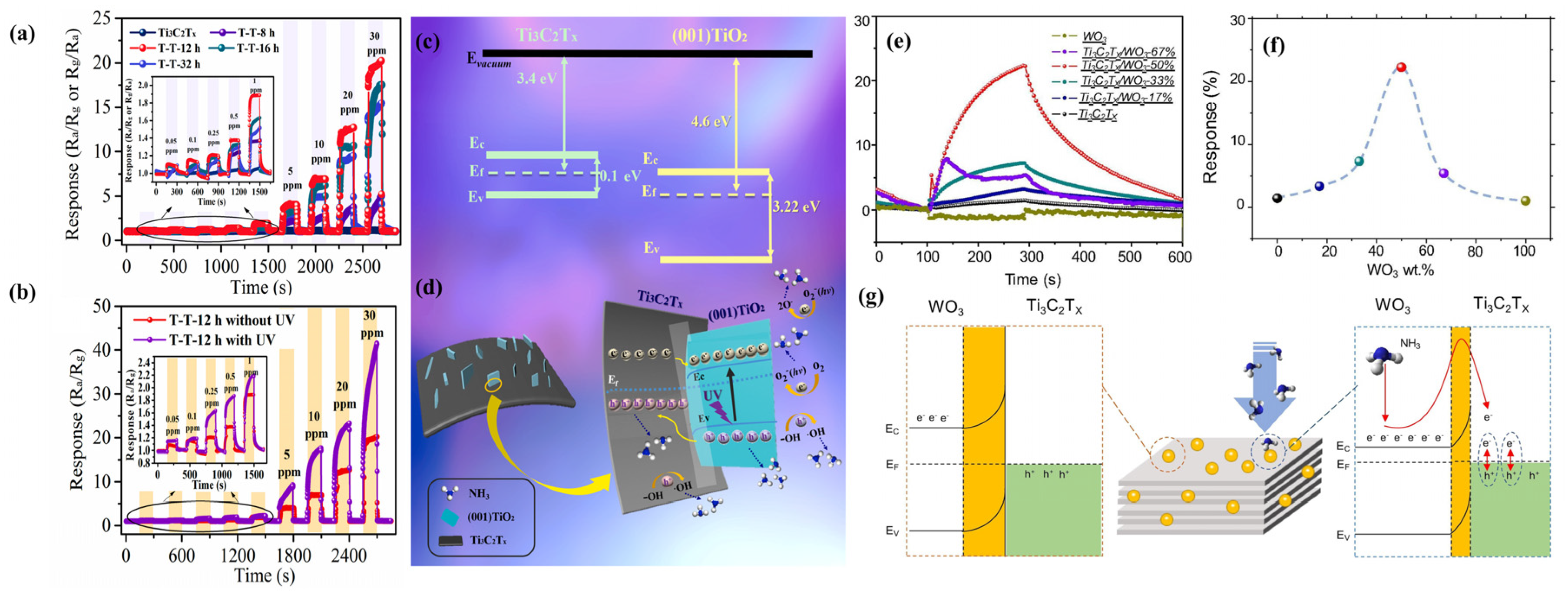 Sensors 24 04465 g004