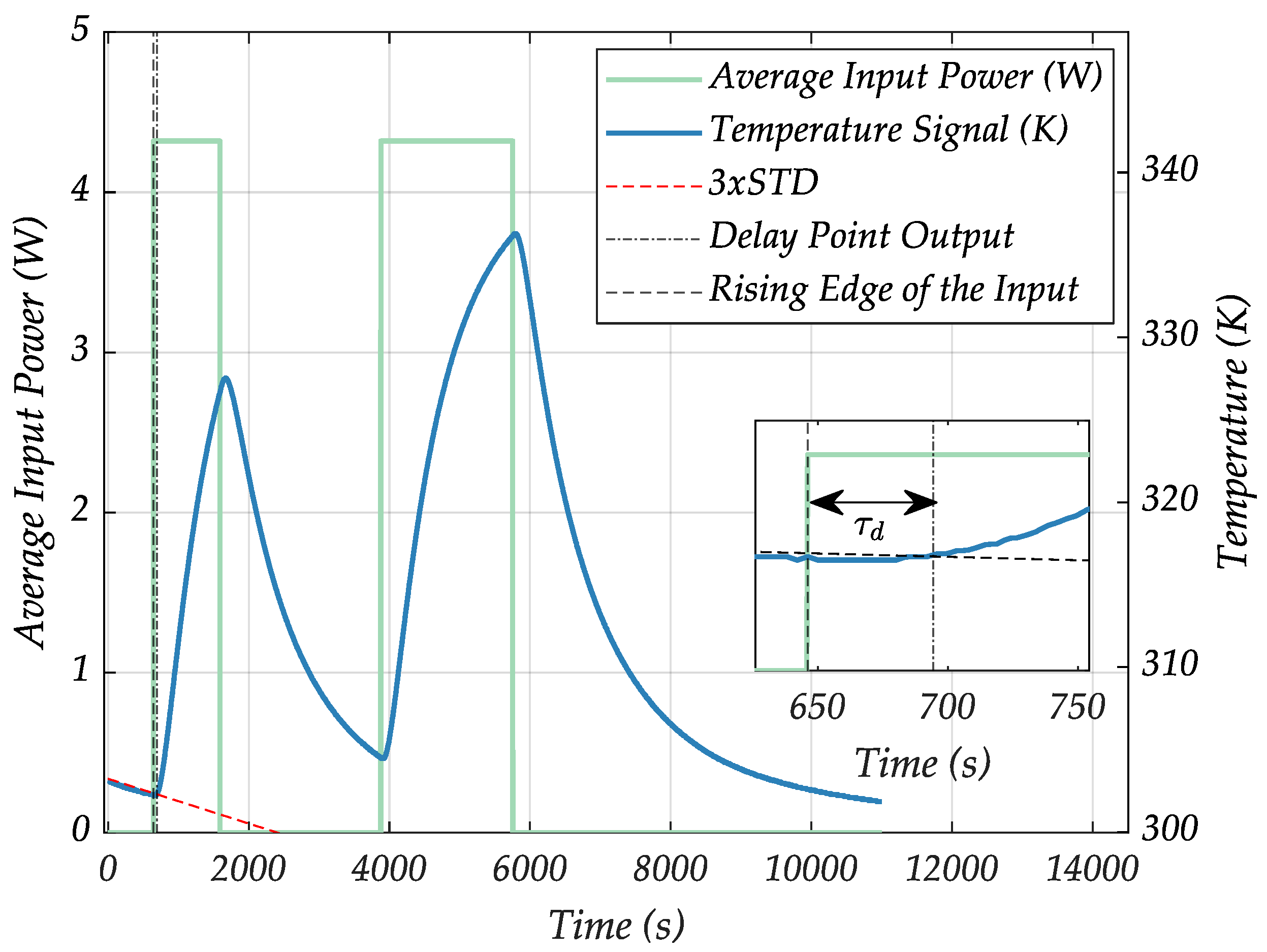 Sensors 24 04478 g009