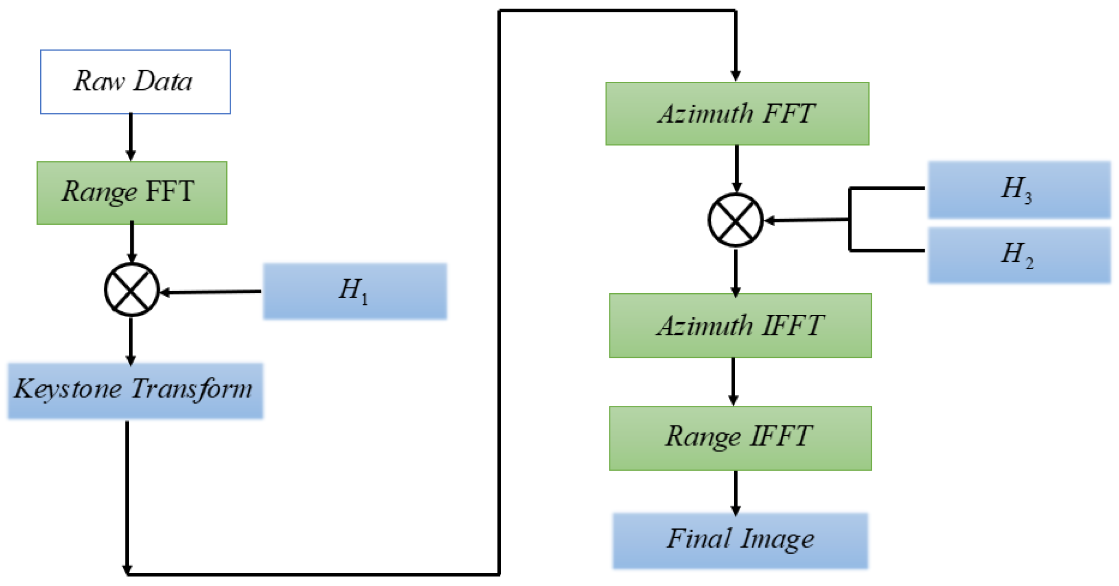 Sensors 24 04479 g005