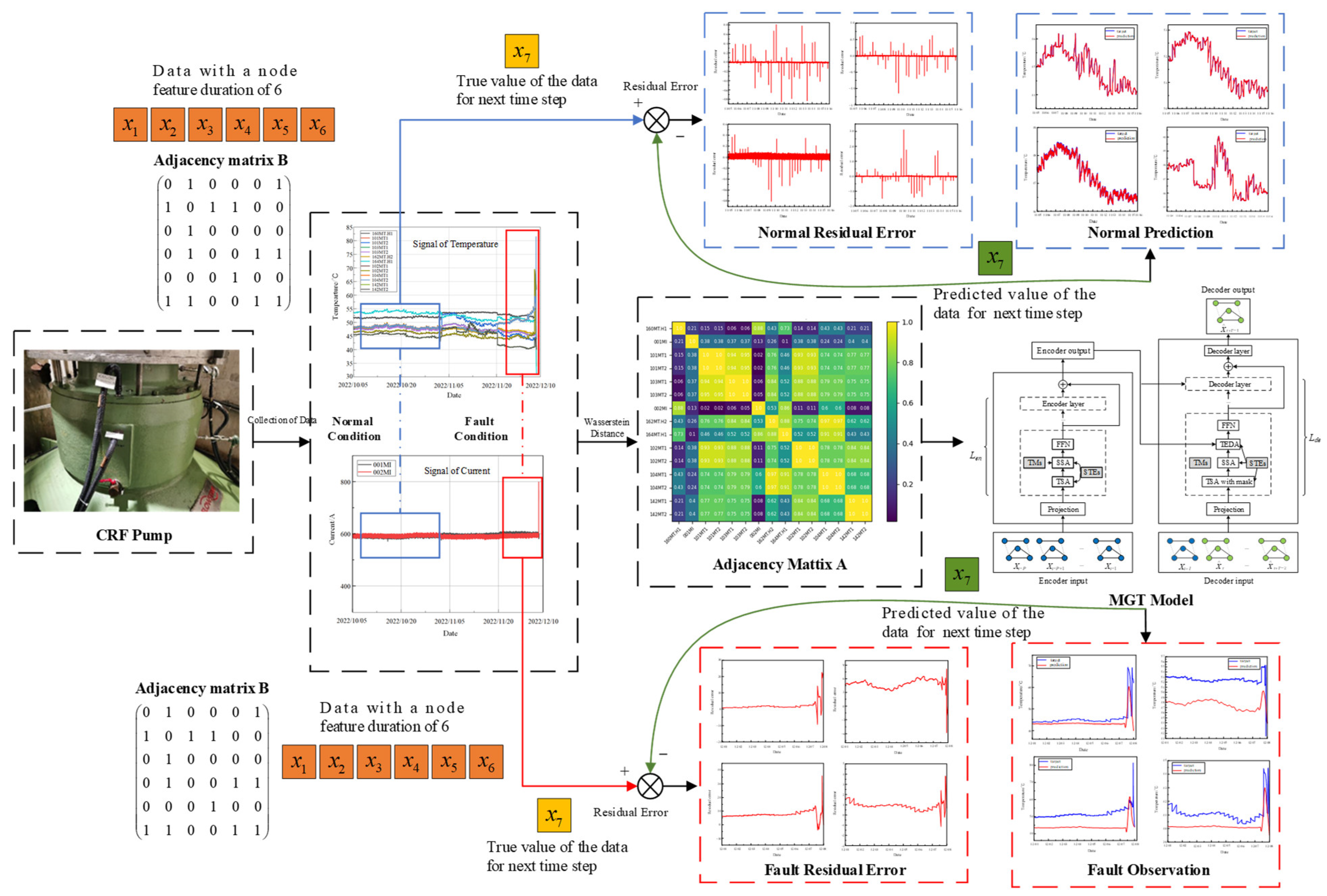 Sensors 24 04486 g001