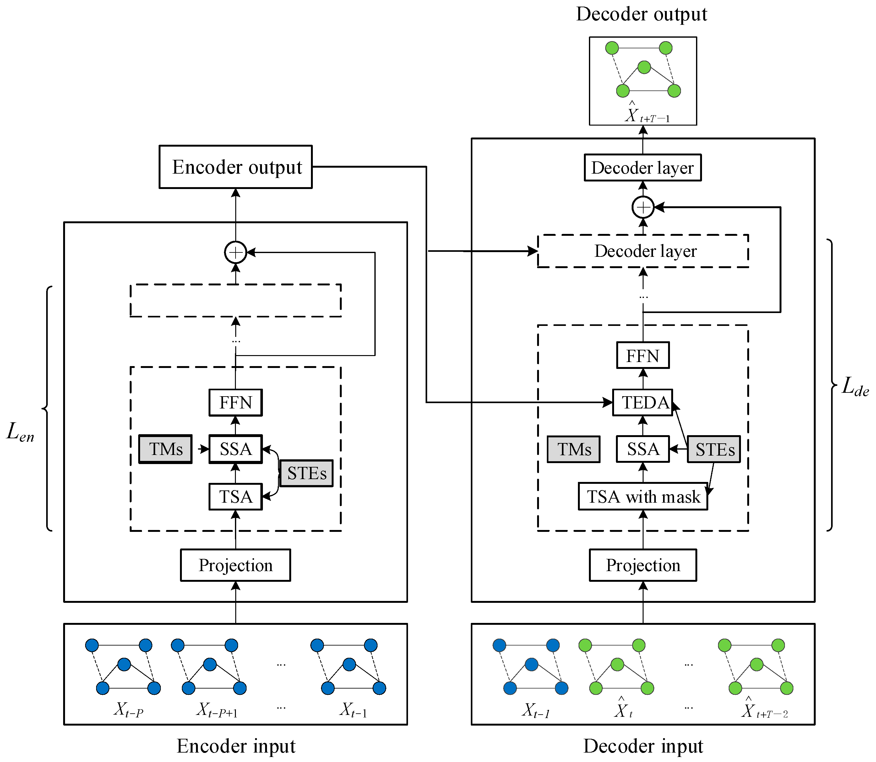 Sensors 24 04486 g002