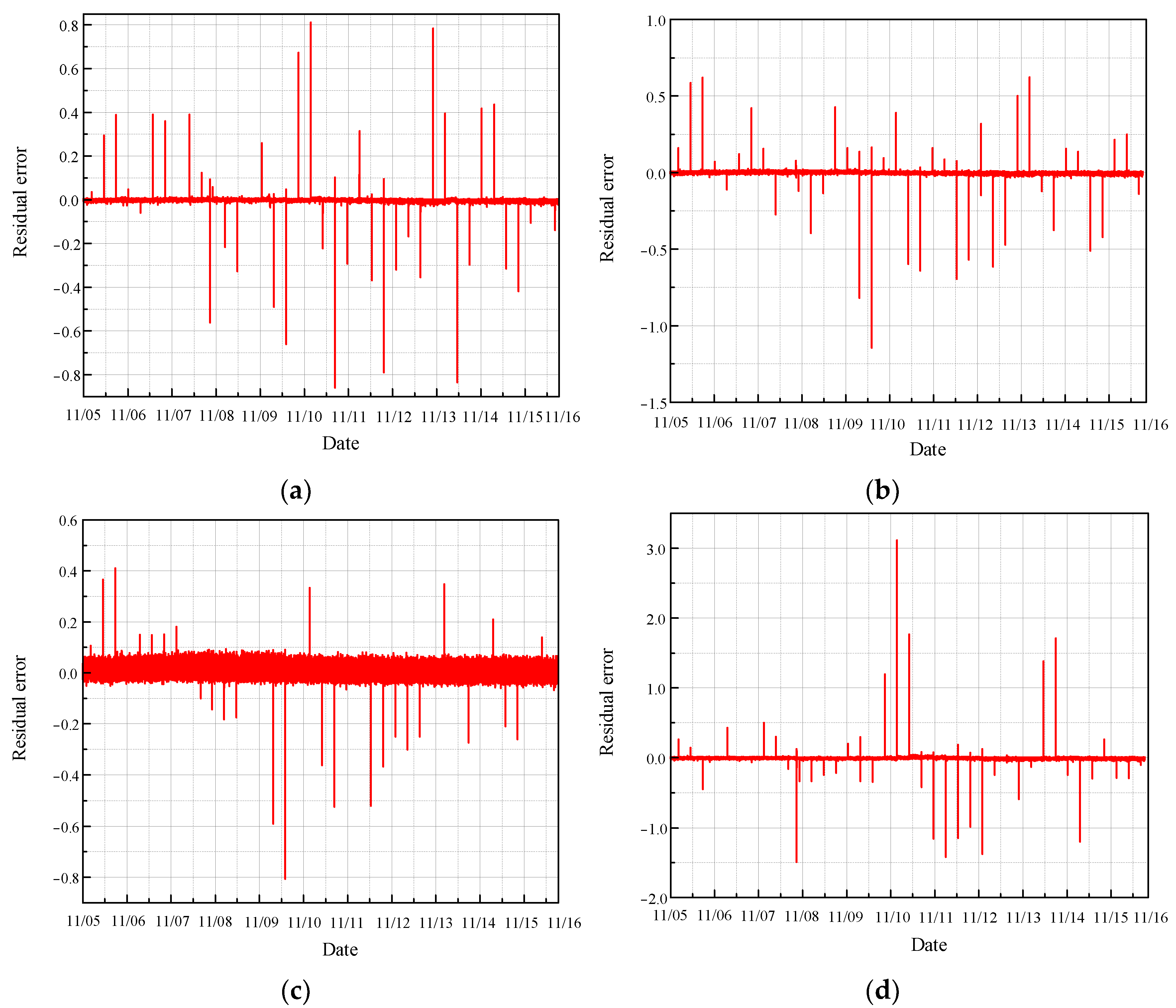 Sensors 24 04486 g009