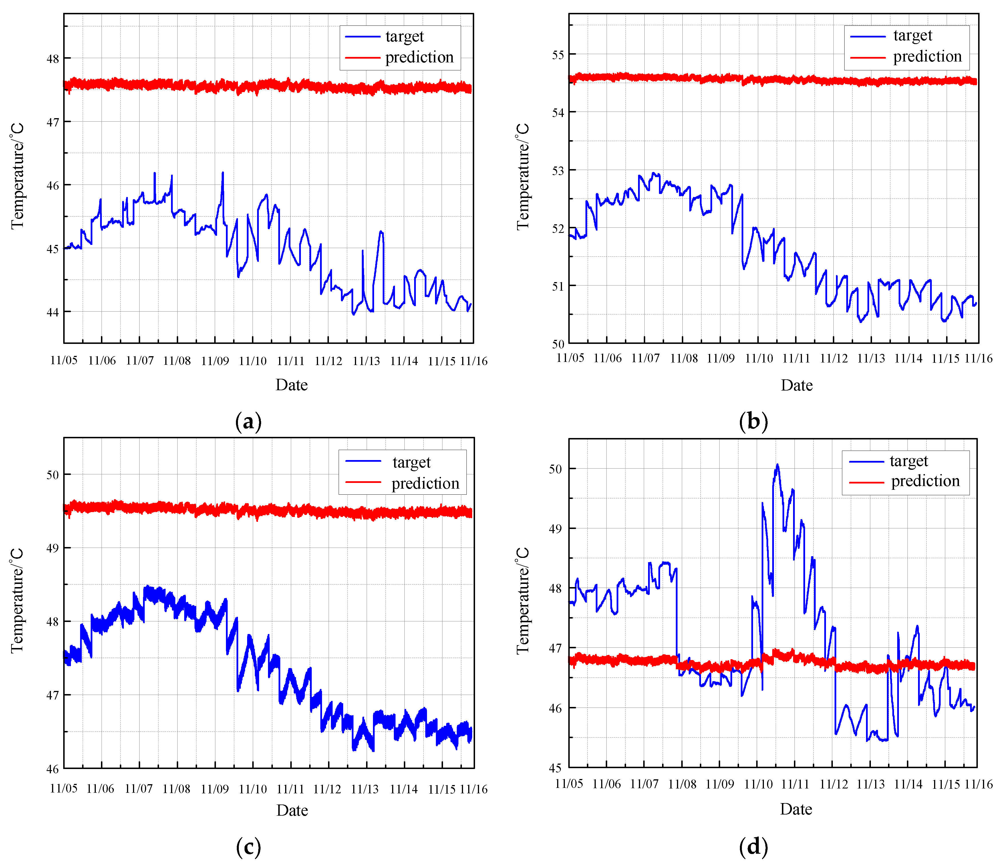 Sensors 24 04486 g012