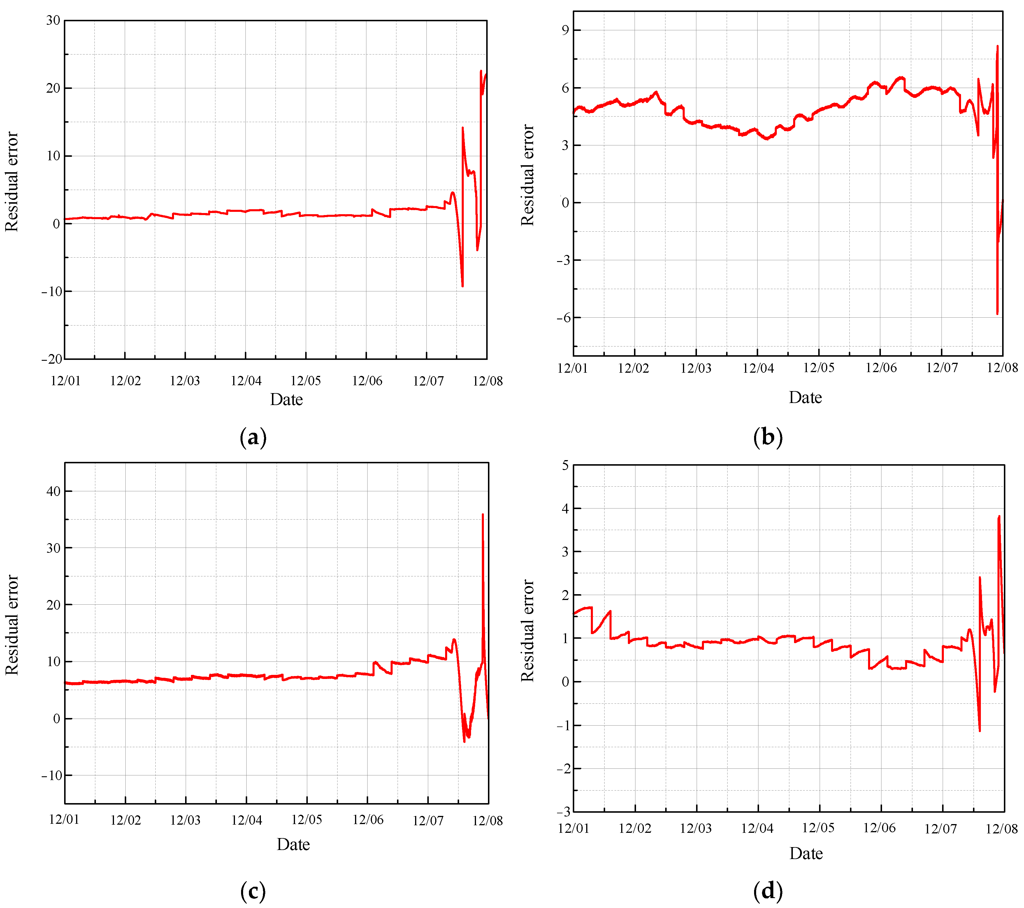 Sensors 24 04486 g019