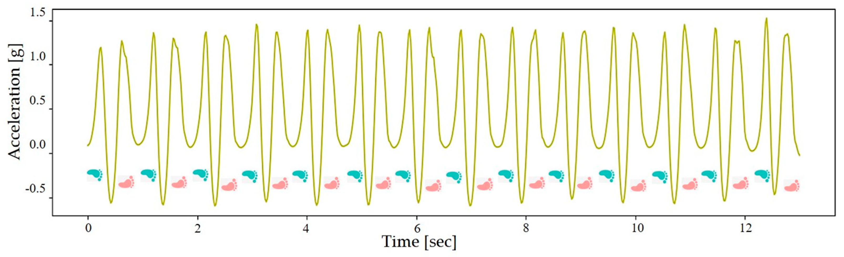 Sensors 24 04489 g004