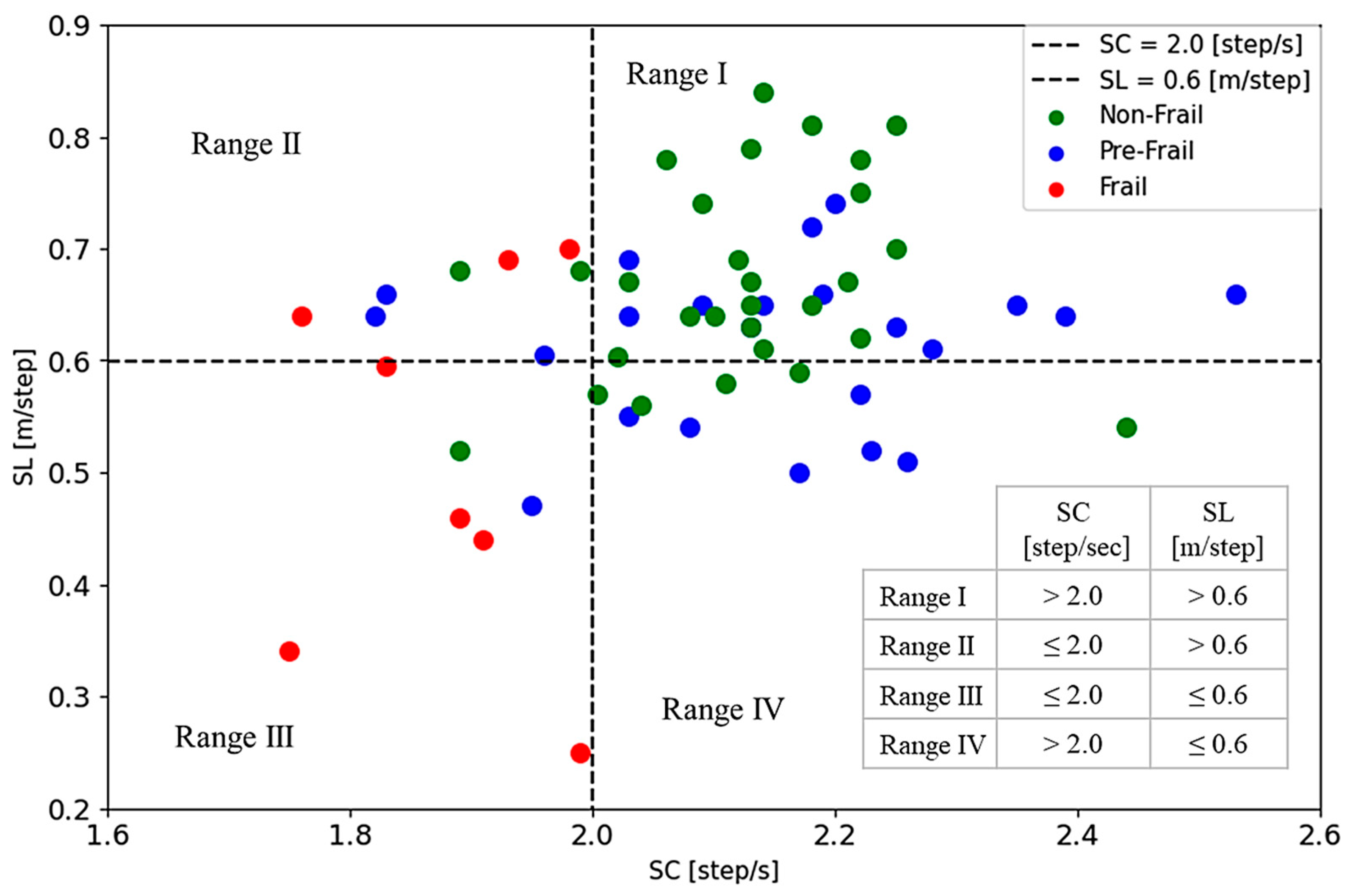 Sensors 24 04489 g007