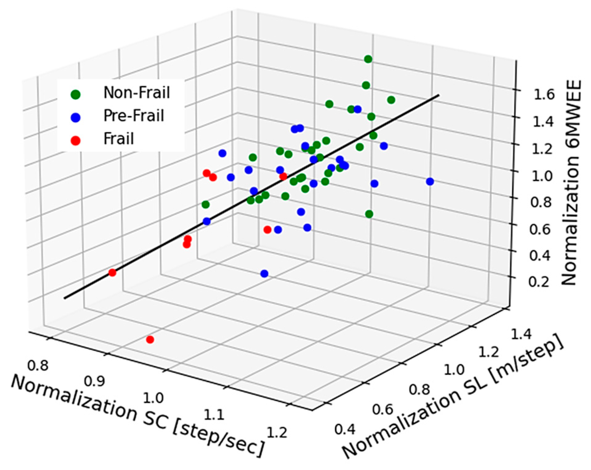 Sensors 24 04489 g009