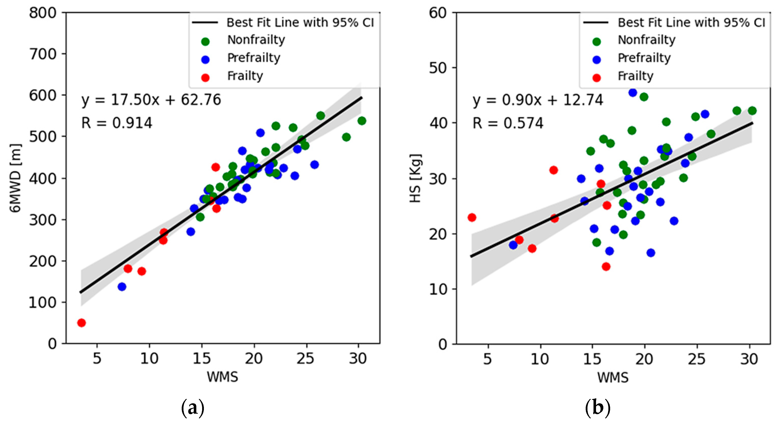 Sensors 24 04489 g010