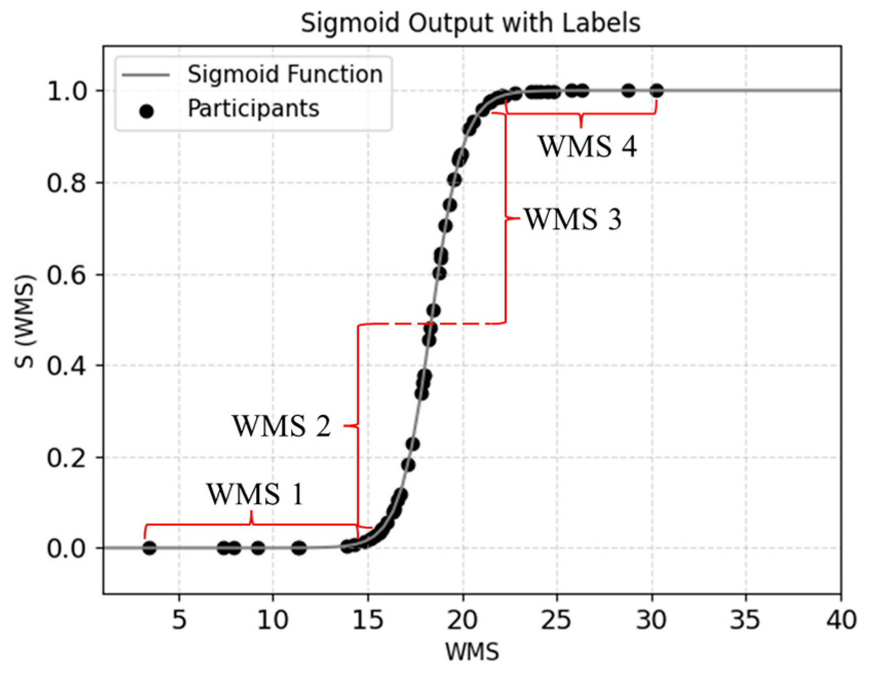 Sensors 24 04489 g011