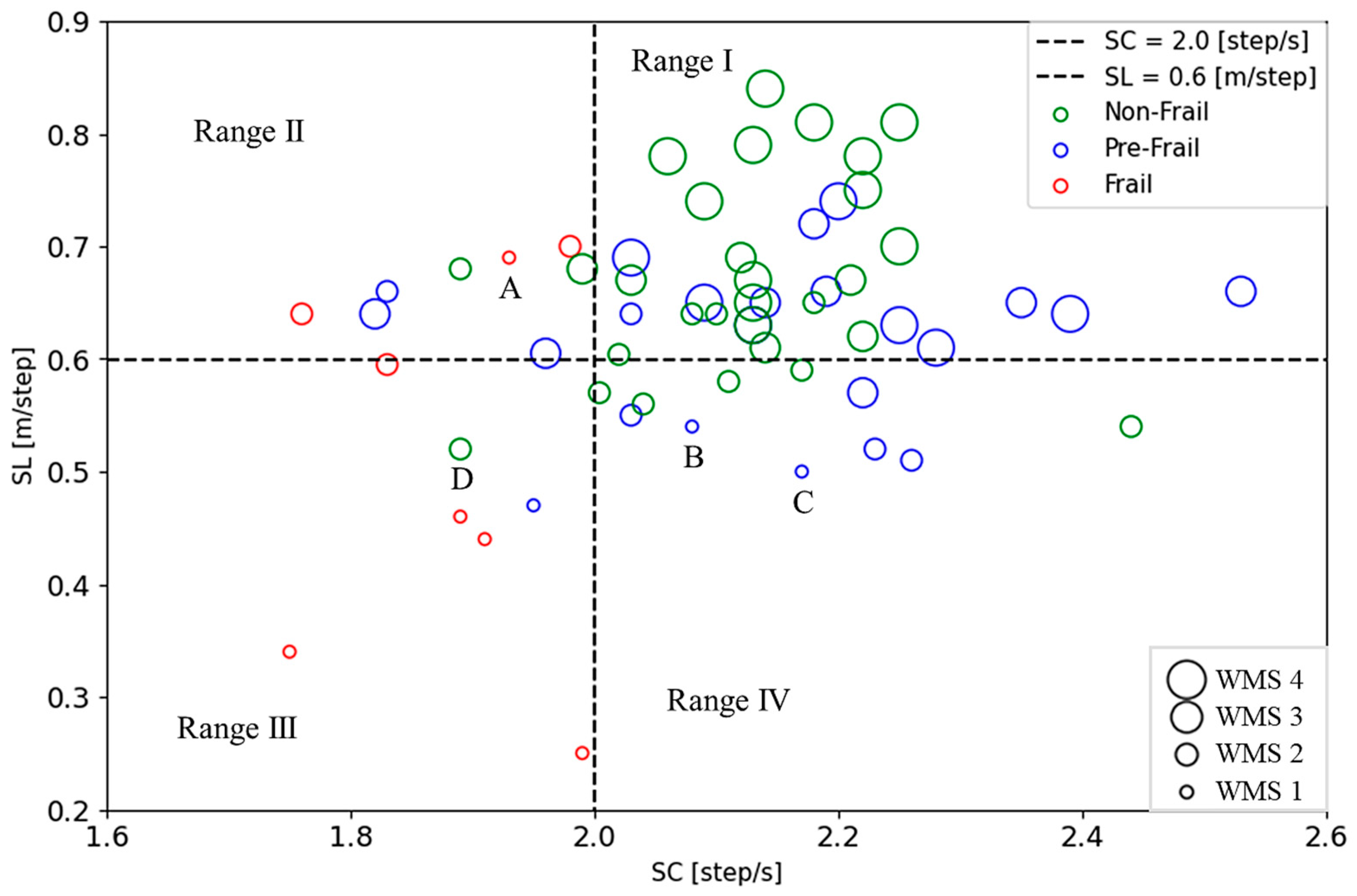 Sensors 24 04489 g012