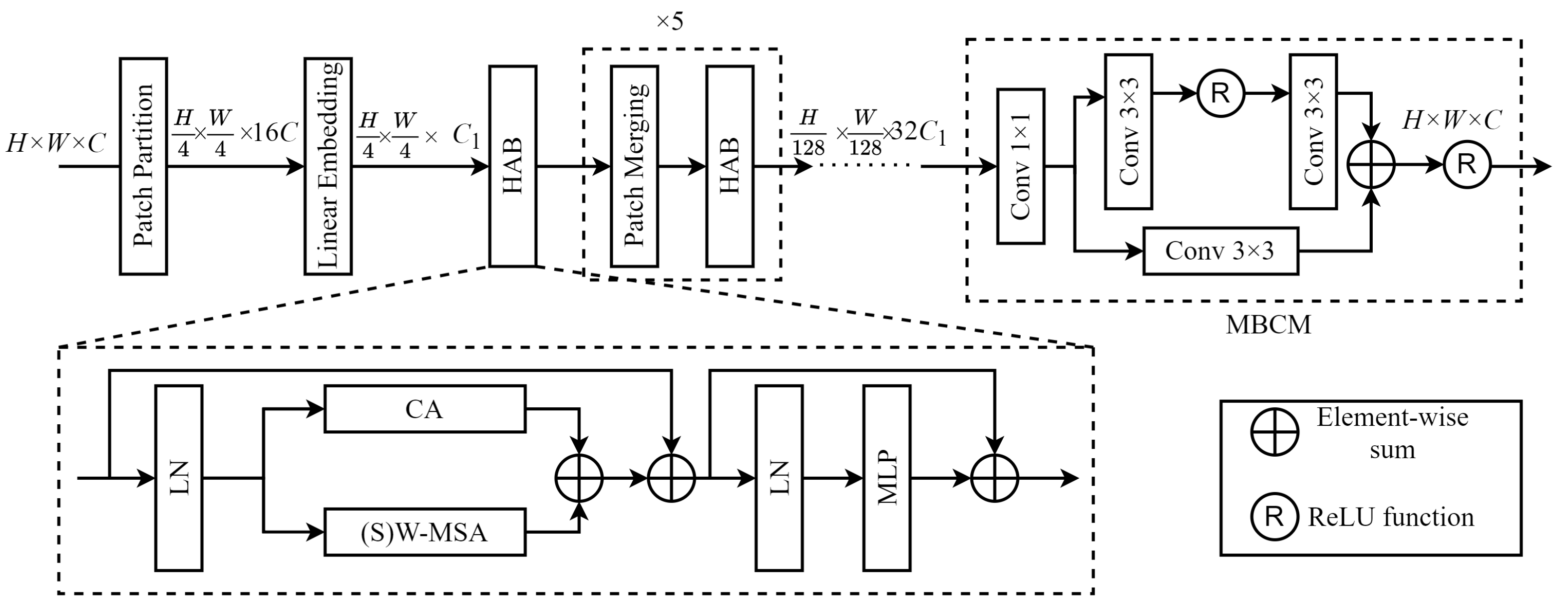 Sensors 24 04492 g003
