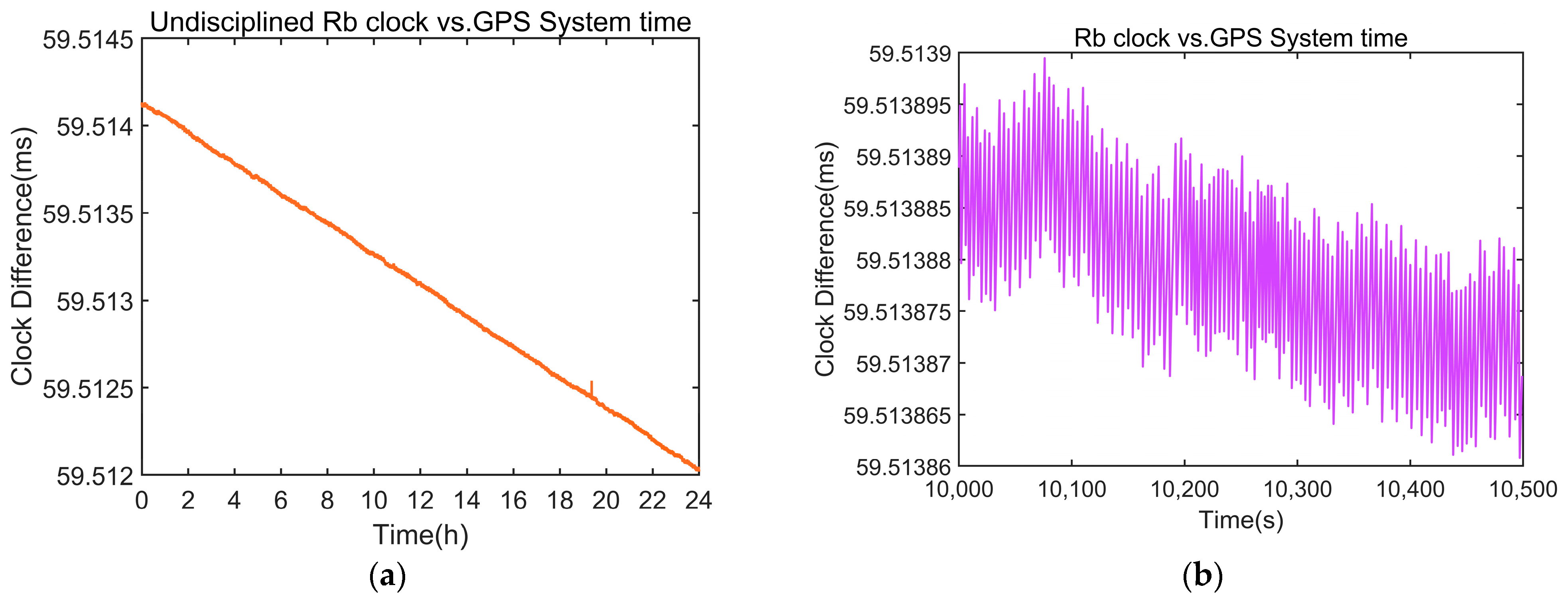 Sensors 24 04495 g004