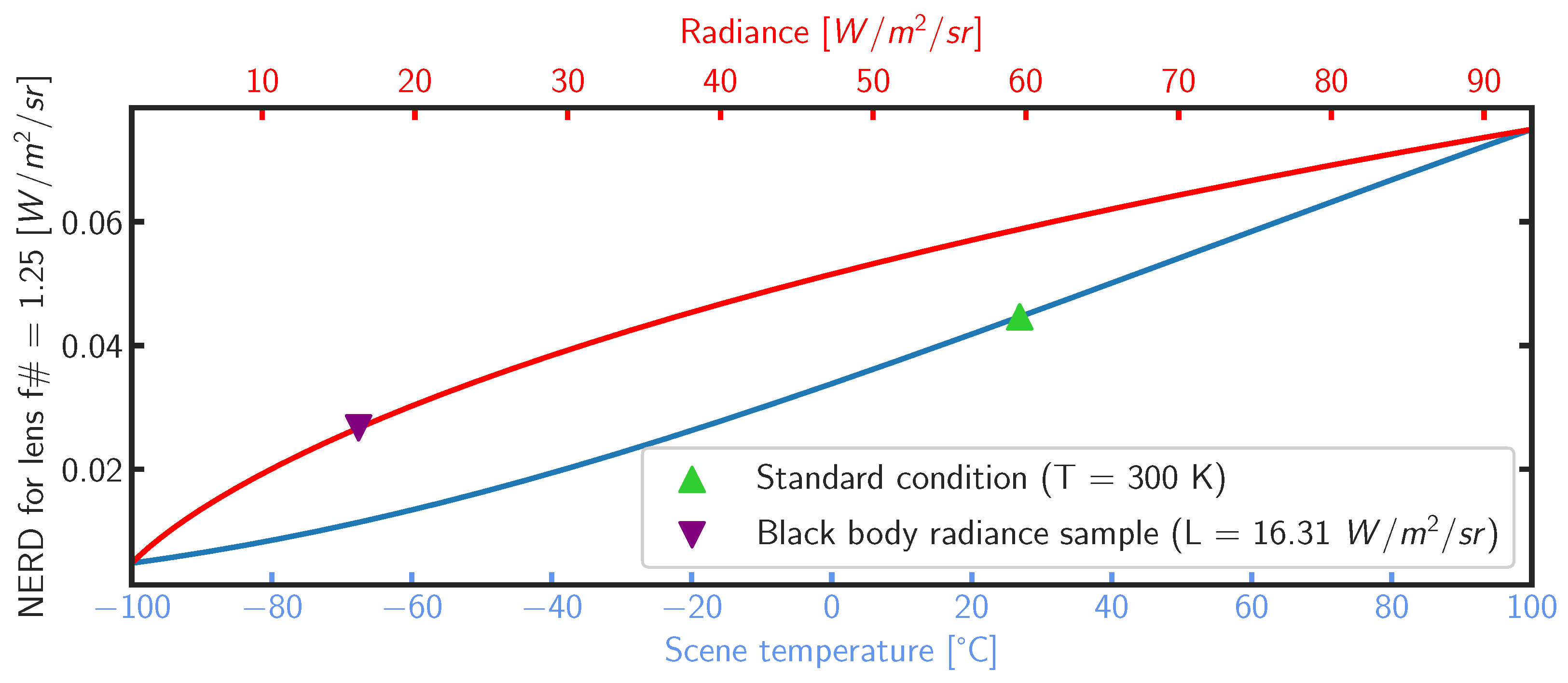Sensors 24 04498 g005 Sensors 24 04498 g005