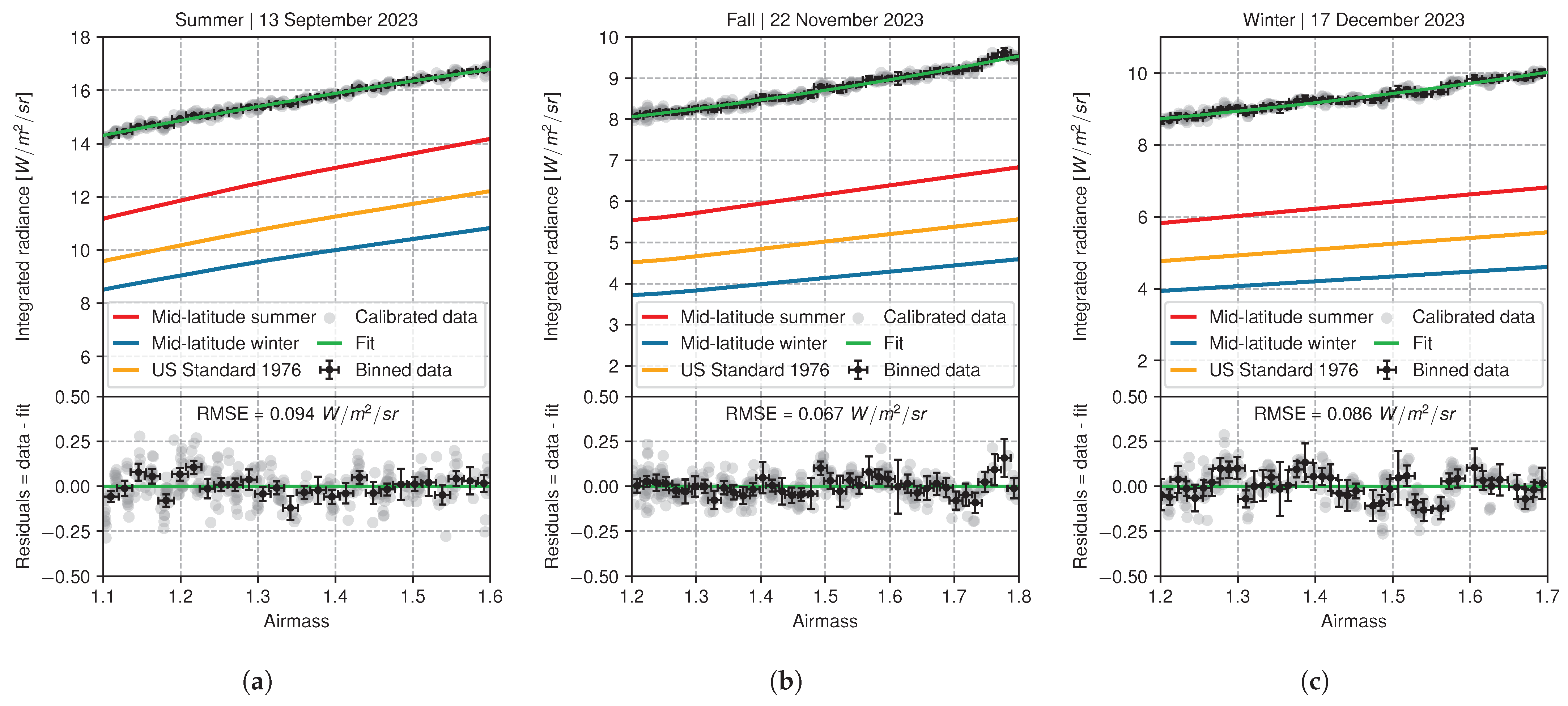 Sensors 24 04498 g015 Sensors 24 04498 g015