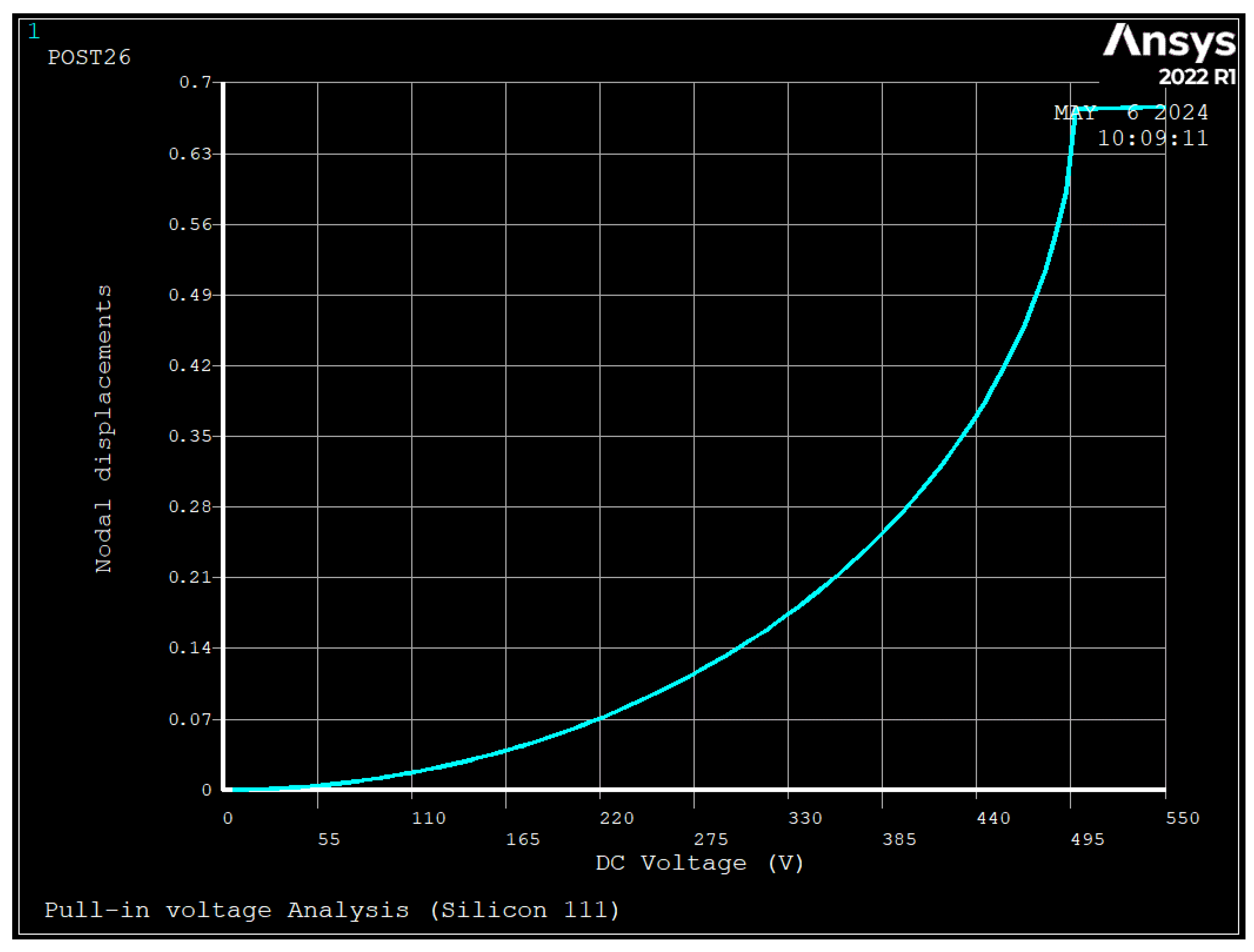 Sensors 24 04499 g006