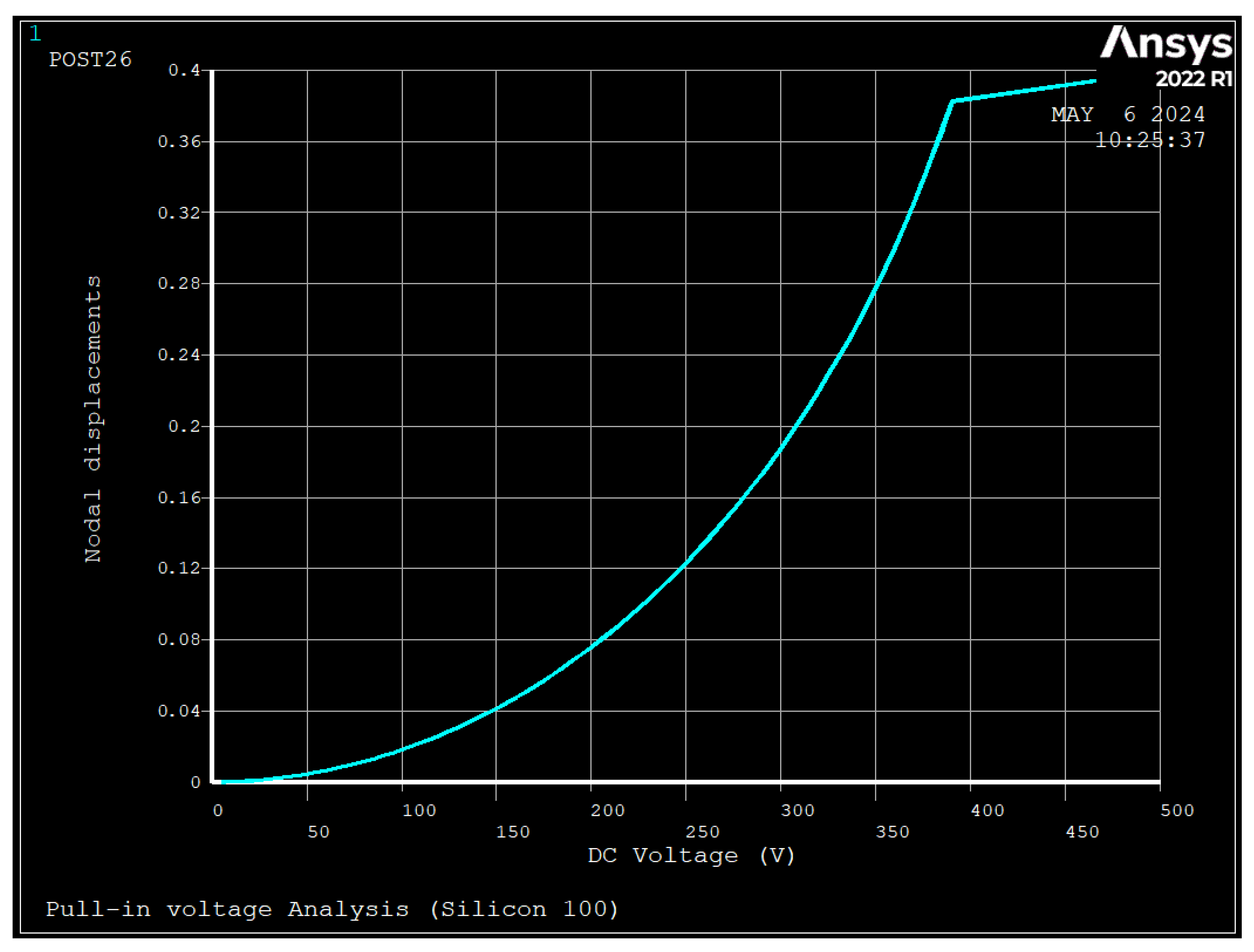 Sensors 24 04499 g007