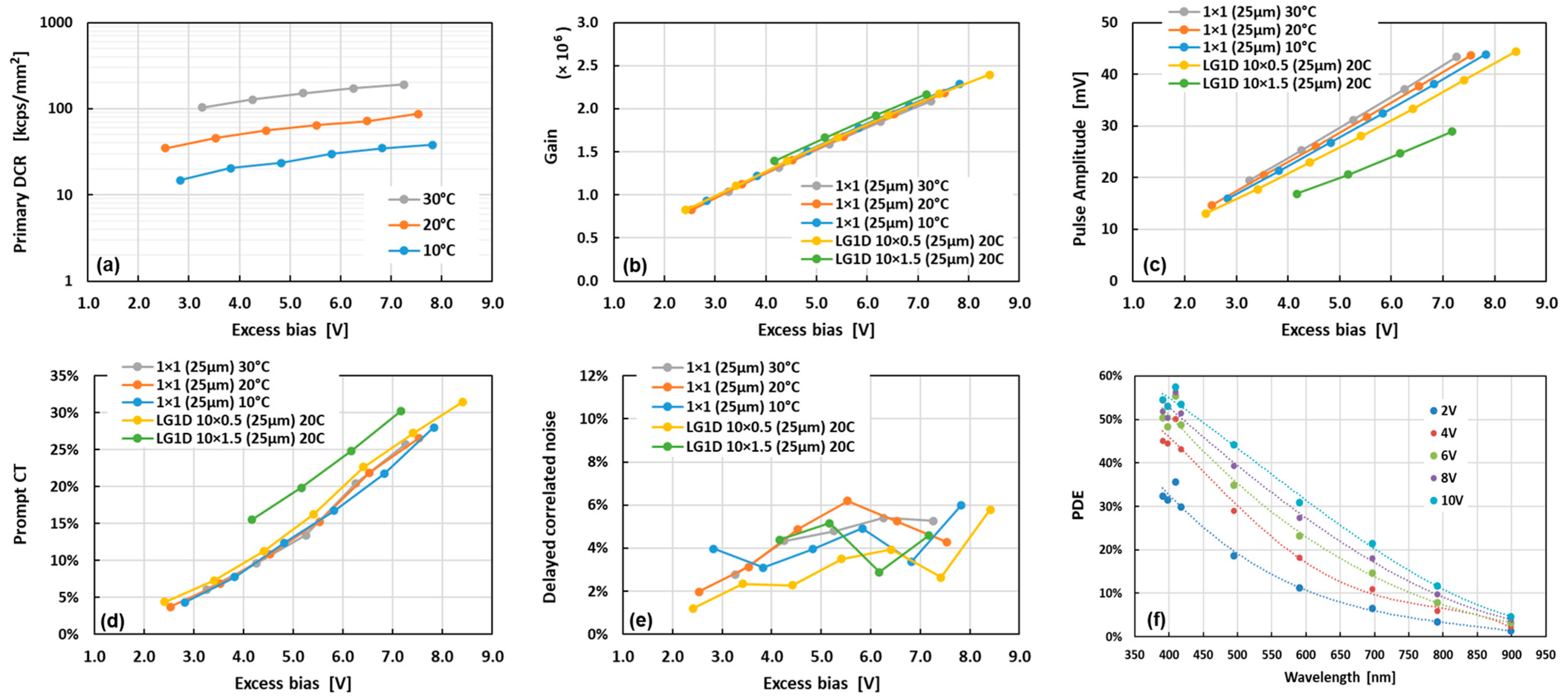 Sensors 24 04507 g003