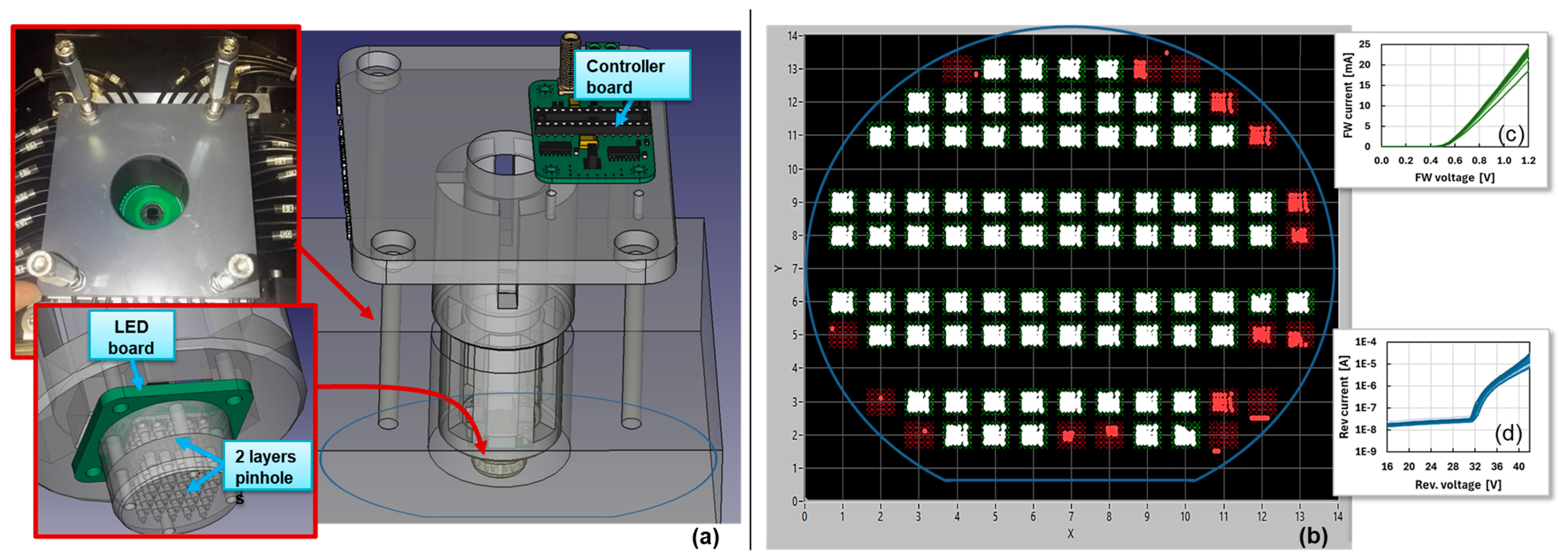Sensors 24 04507 g004