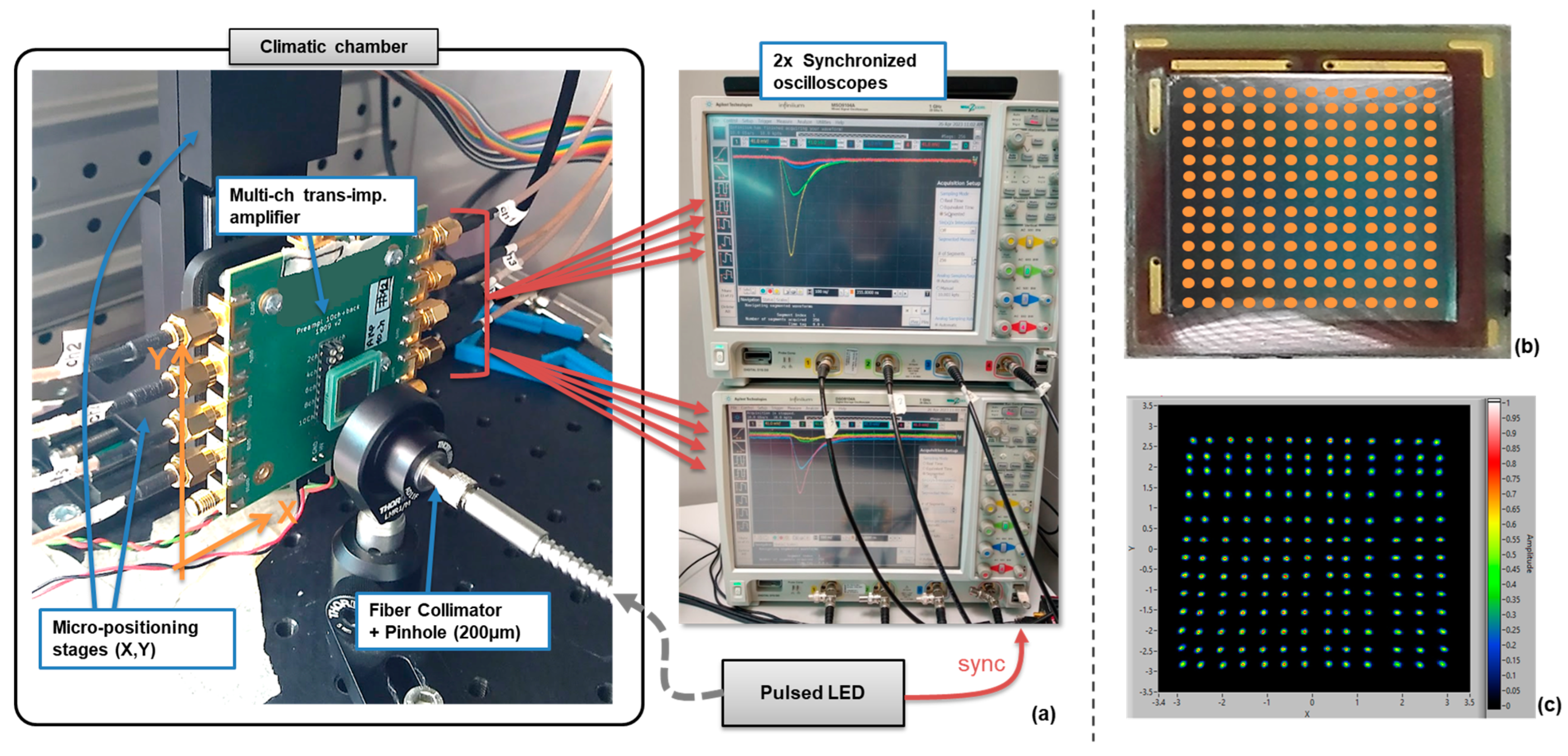Sensors 24 04507 g005