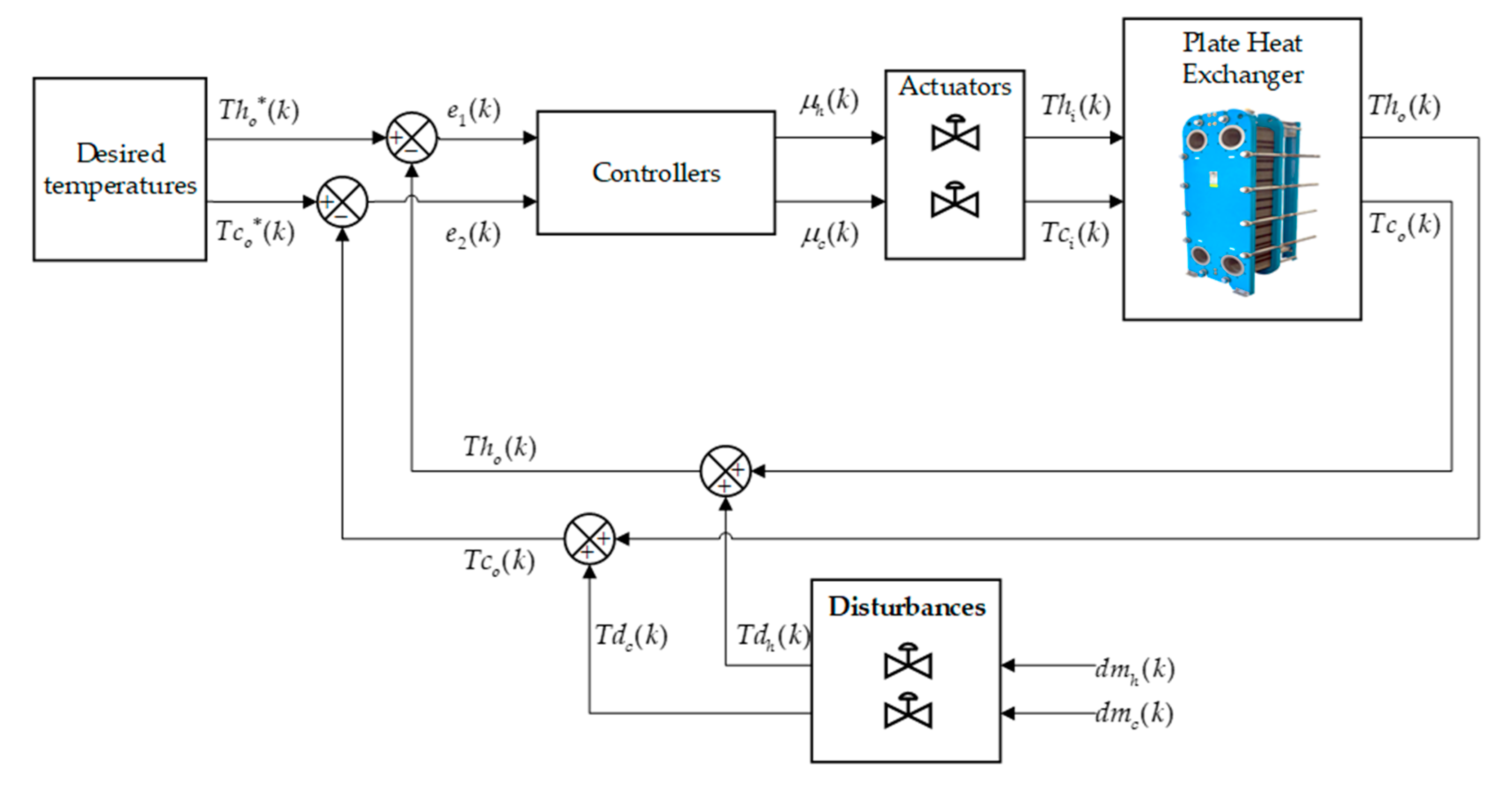 Sensors 24 04511 g004