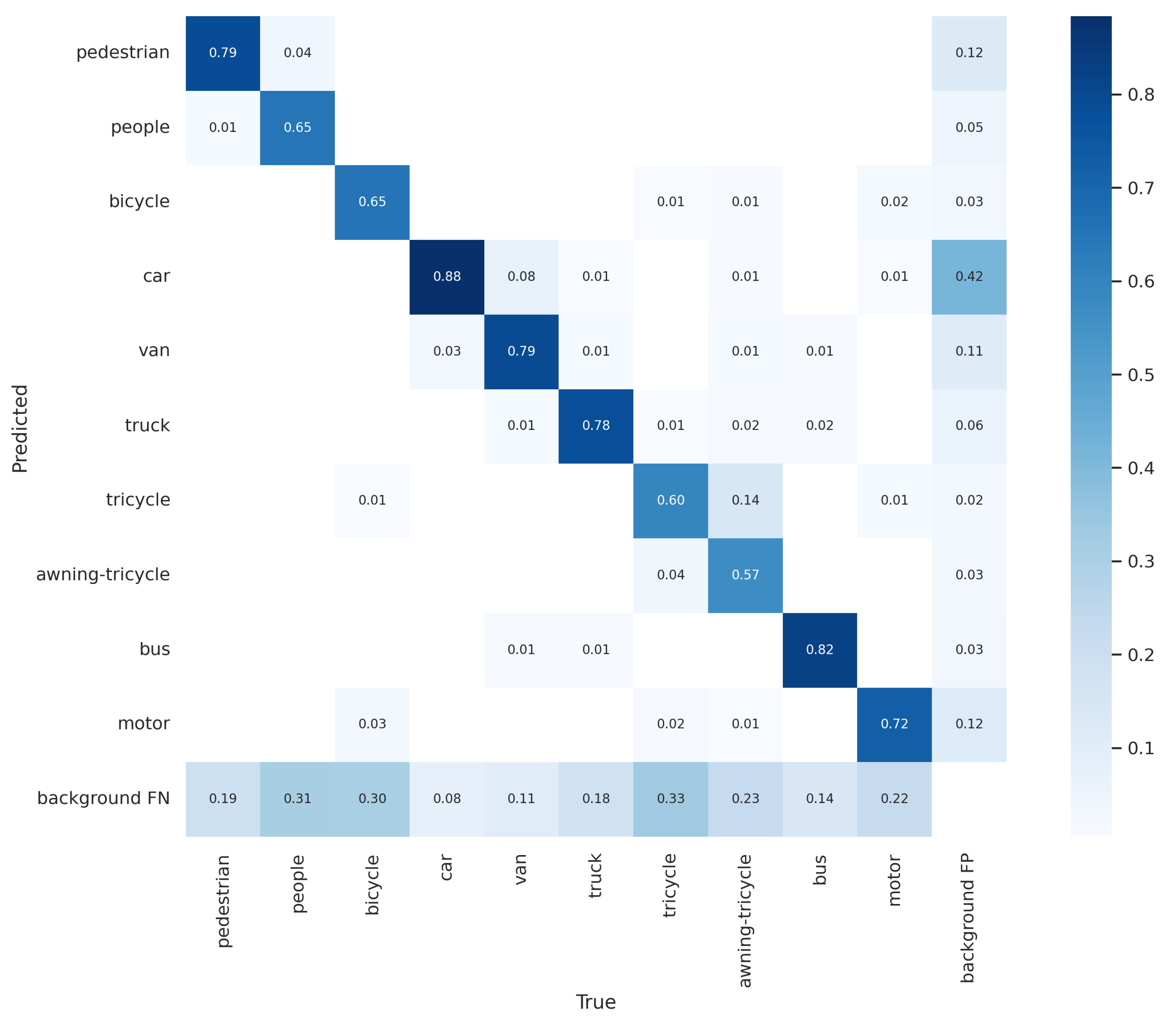 Sensors 24 04526 g007