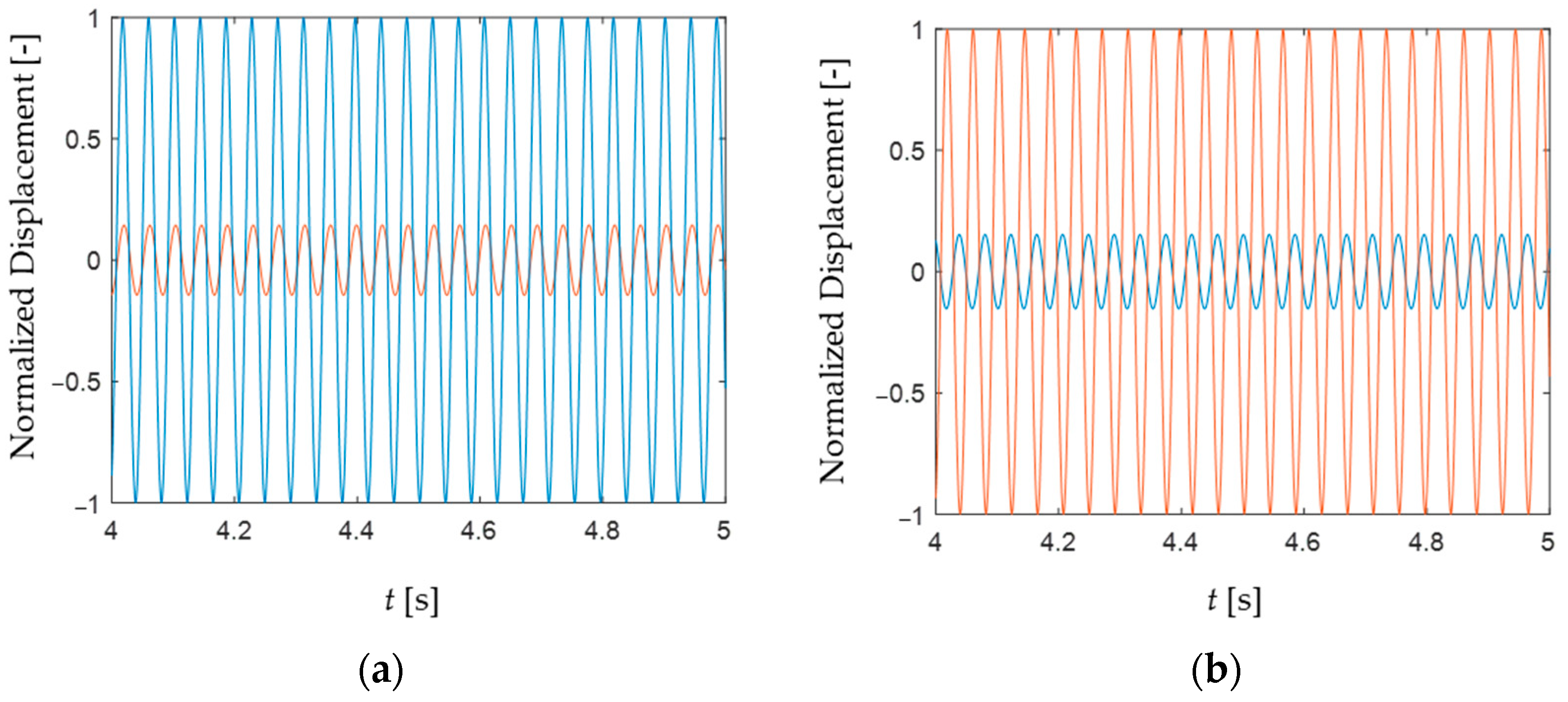 Sensors 24 04531 g014