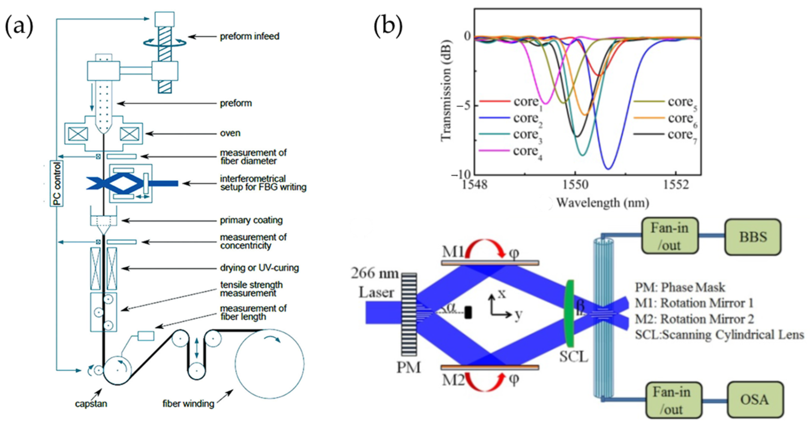 Sensors 24 04532 g002