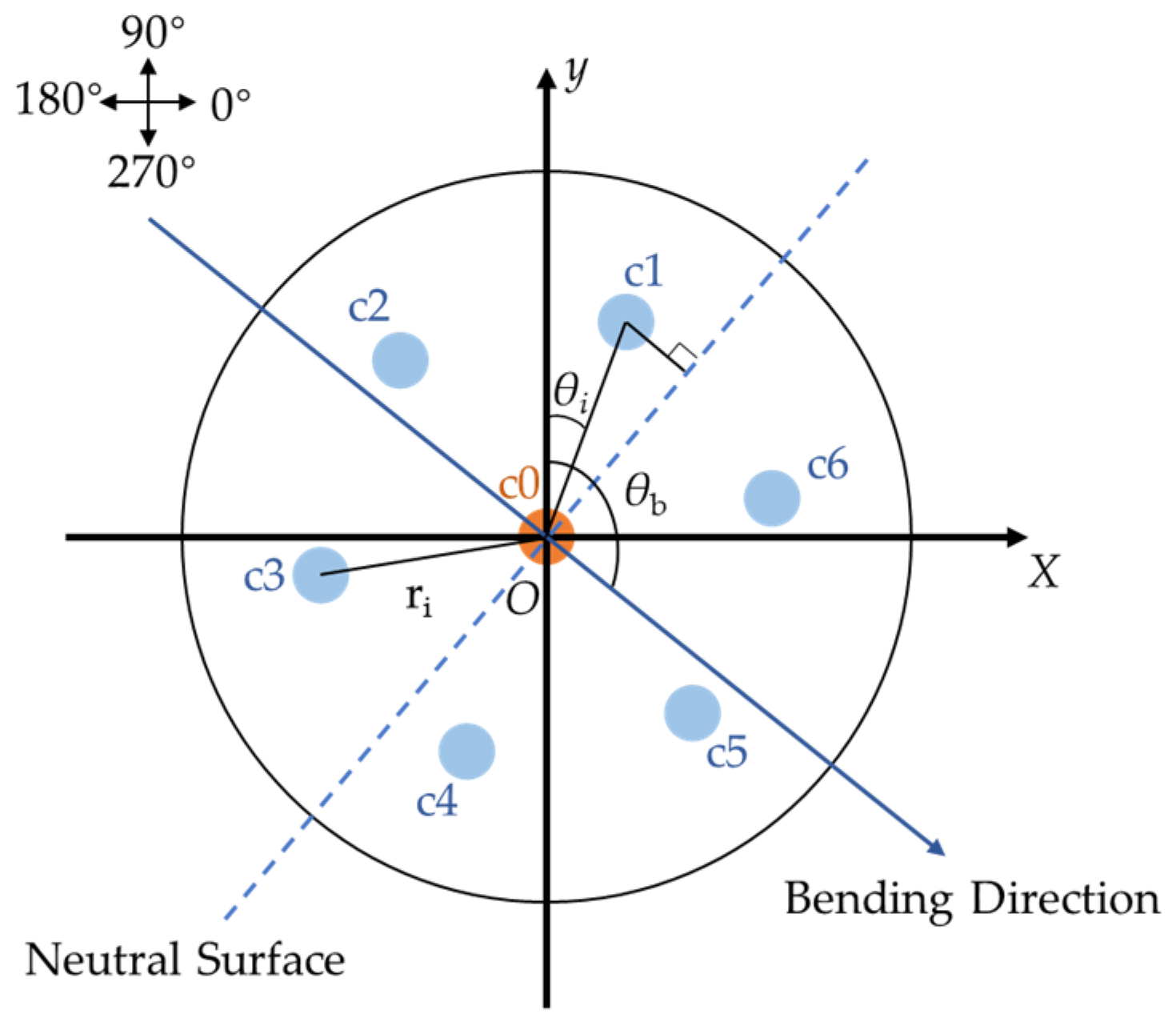 Sensors 24 04532 g007