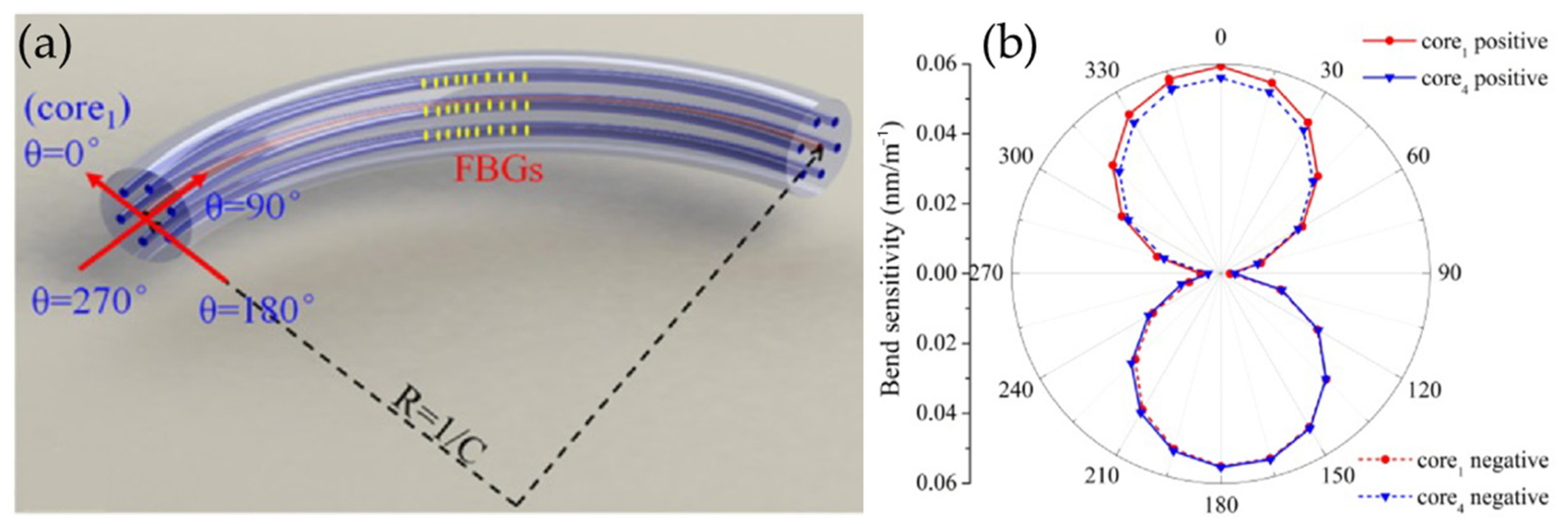 Sensors 24 04532 g008