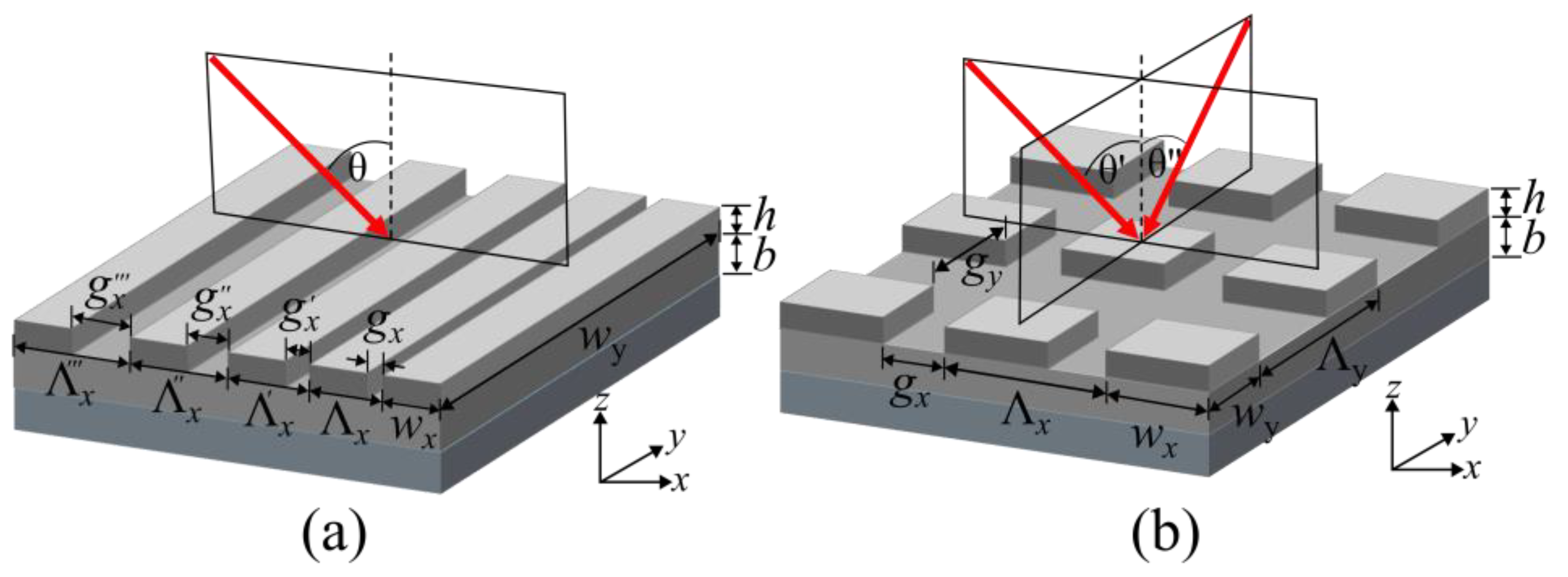 Sensors 24 04538 g001