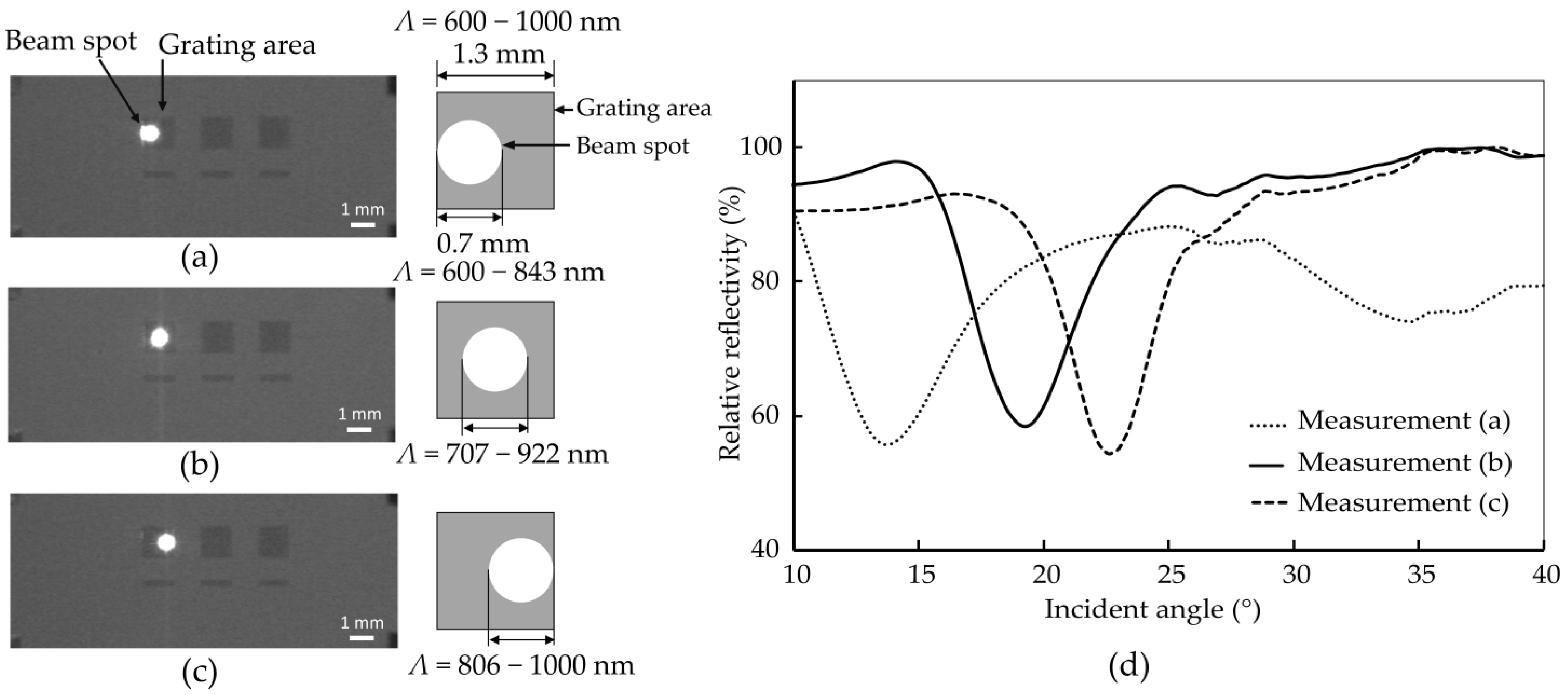Sensors 24 04538 g012