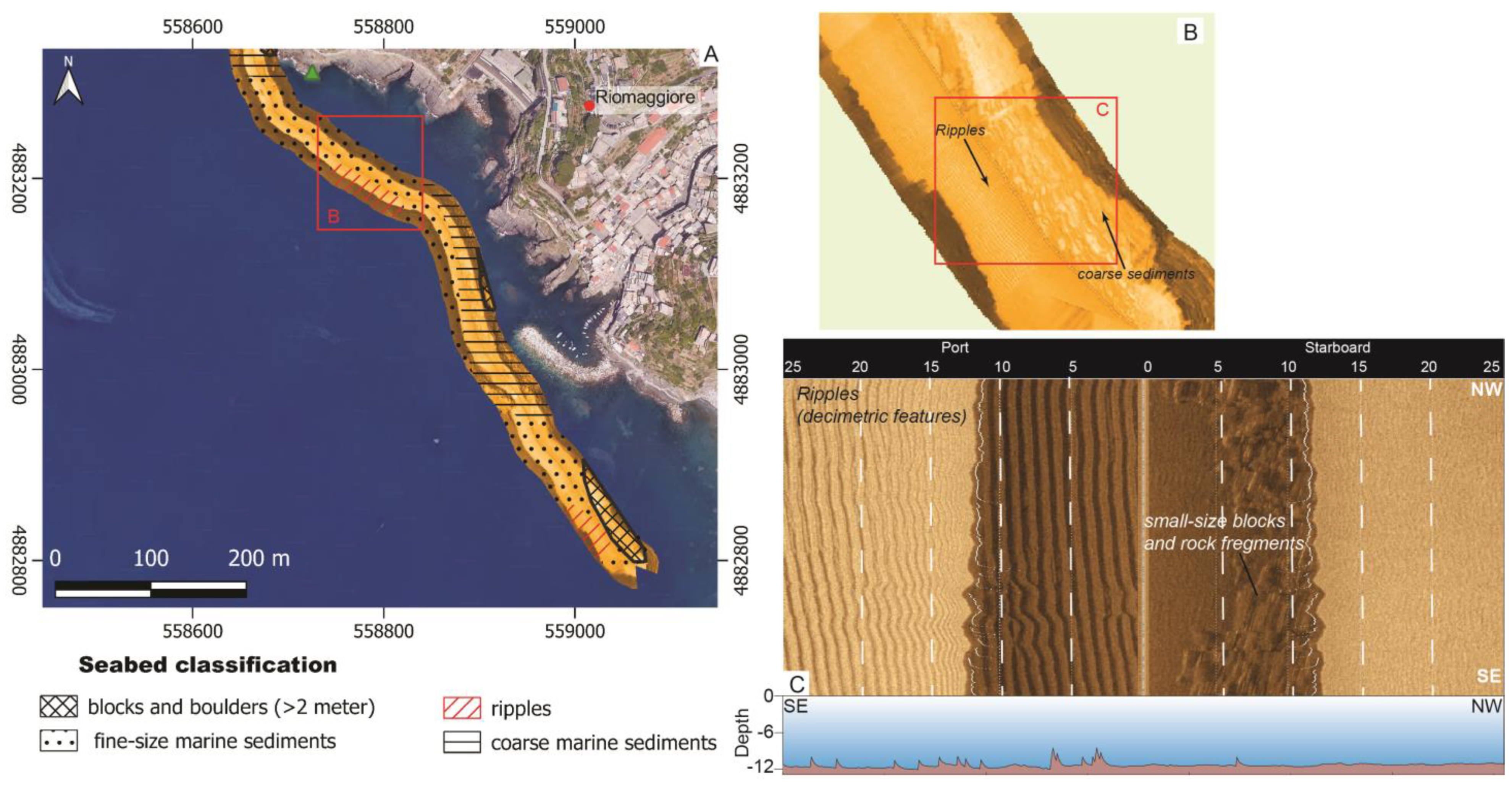 Sensors 24 04544 g006