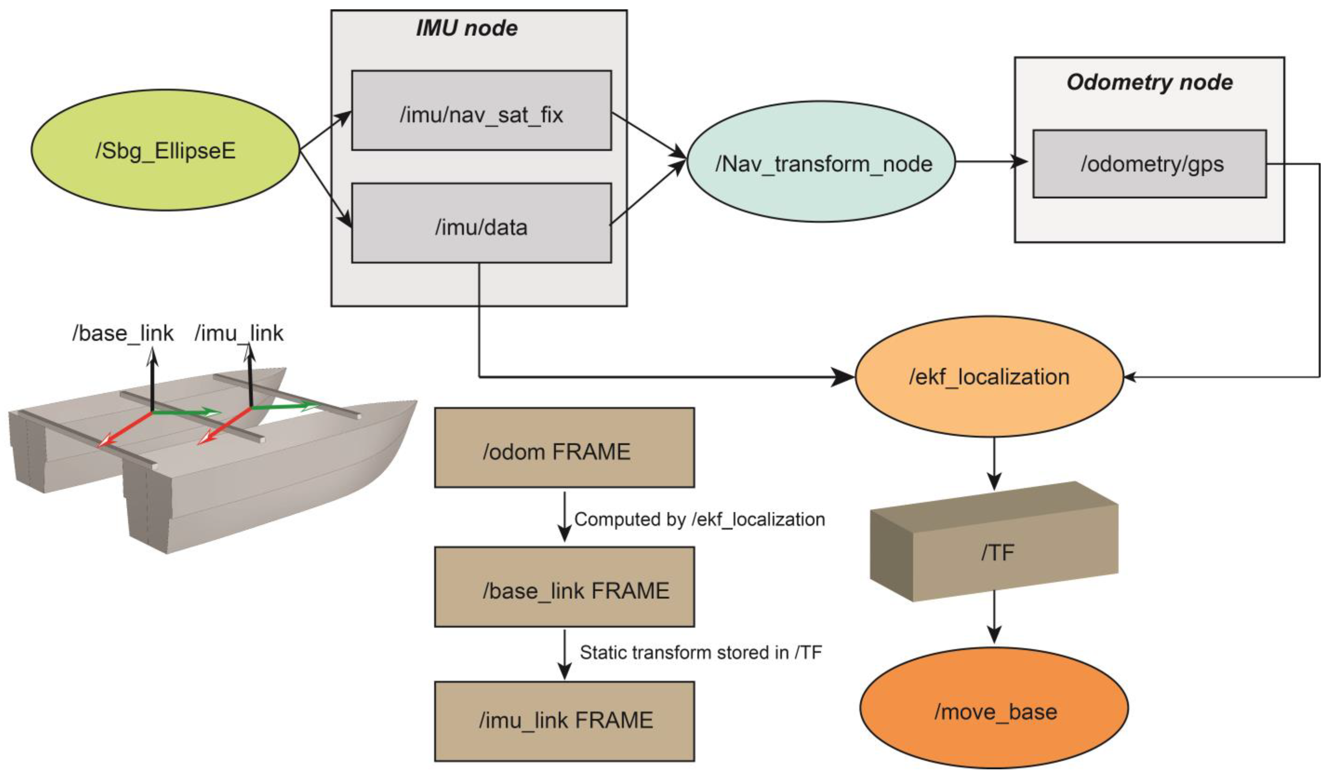 Sensors 24 04544 sch002