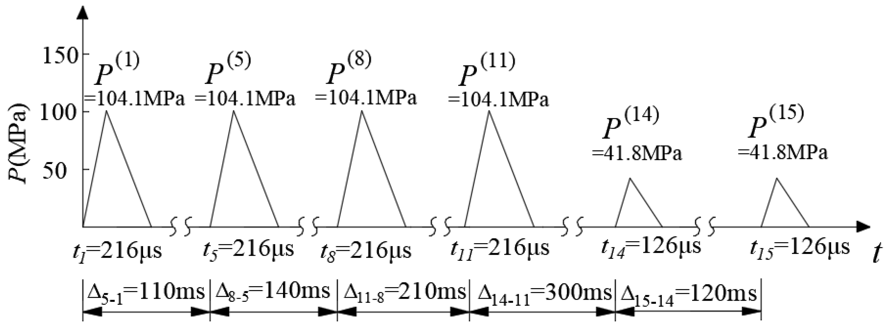 Sensors 24 04546 g010