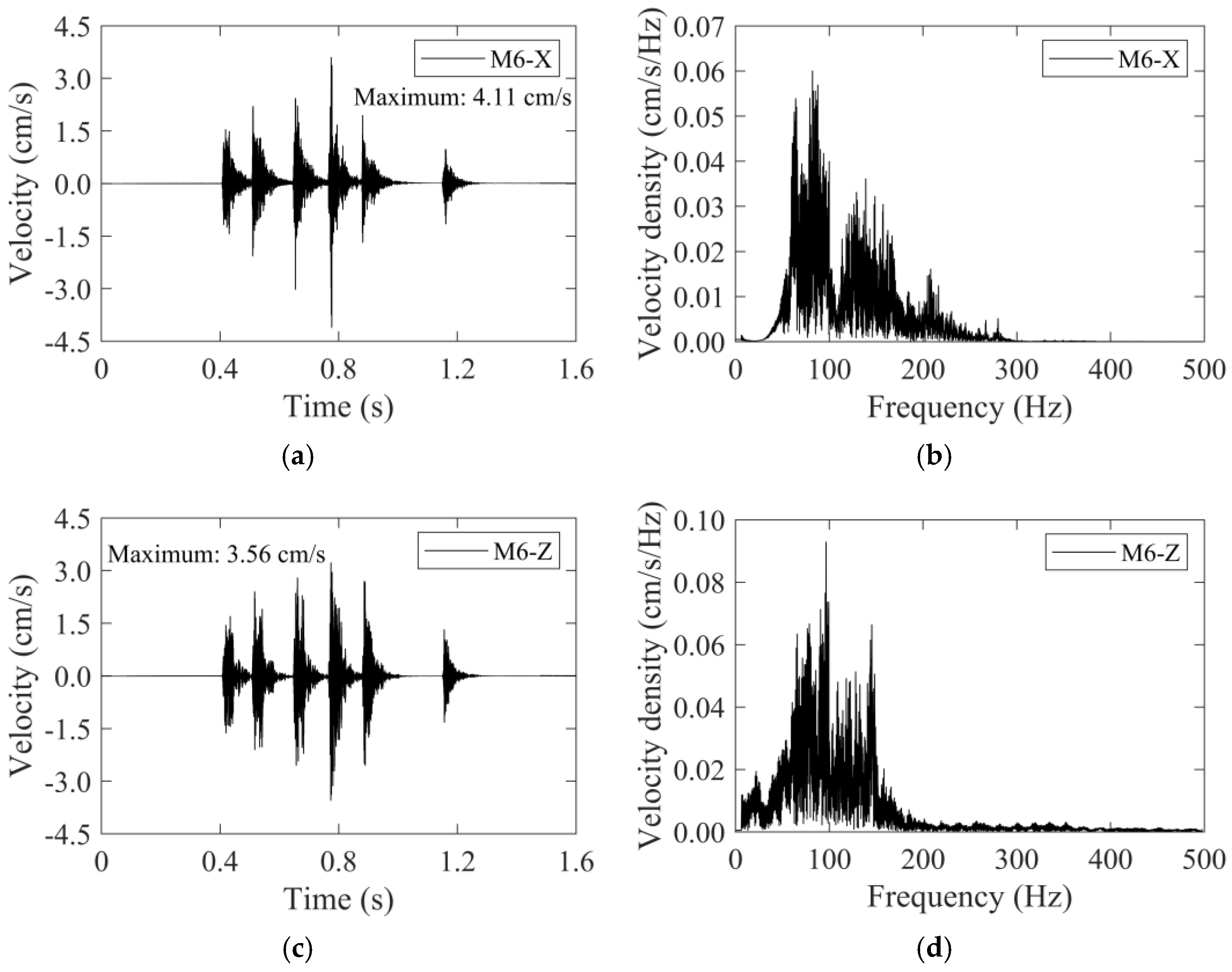 Sensors 24 04546 g013