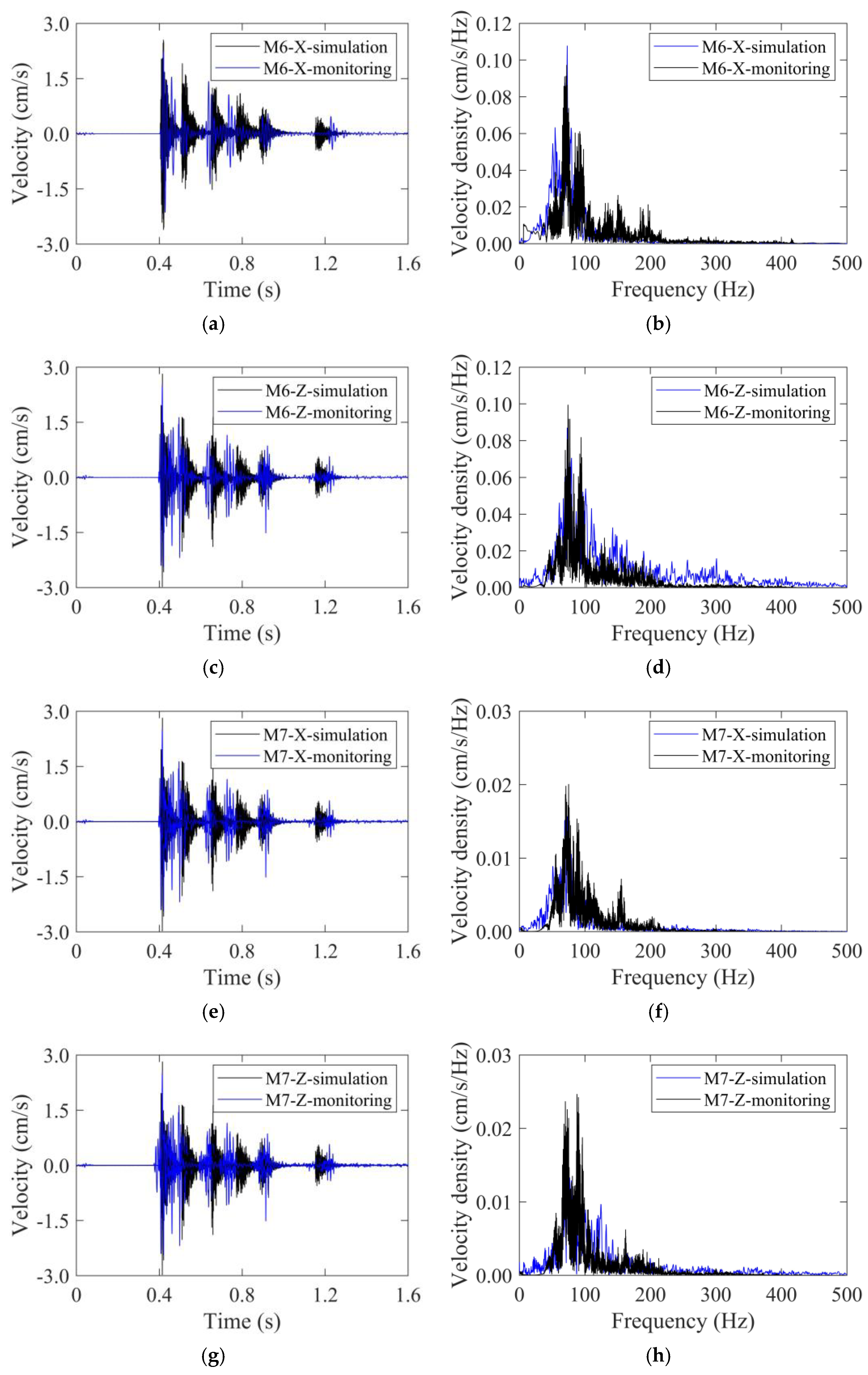 Sensors 24 04546 g022